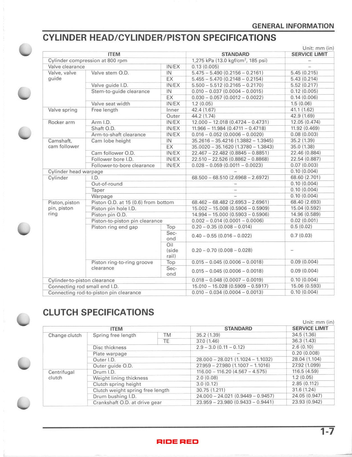 HONDA Recon 250 TRX250TE TRX250TM ATV Service Manual 2005-2011, FOLDOUTS