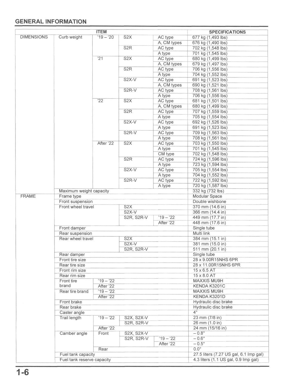 HONDA Talon 1000 Service Manual 2019-2024 - BOUND - COVERS - XL FOLDOUT PAGES