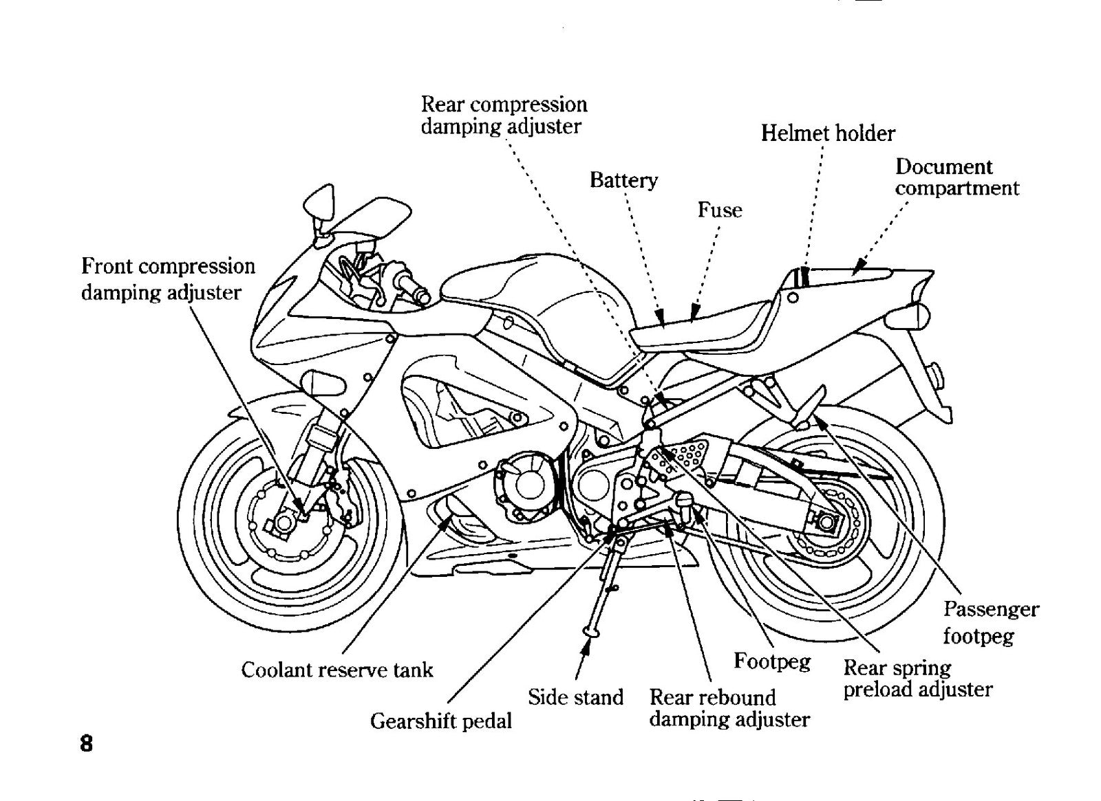 HONDA CBR900RR Fire Blade Owners Manual 2000 - BOUND - COVERS - XL FOLDOUT PAGES