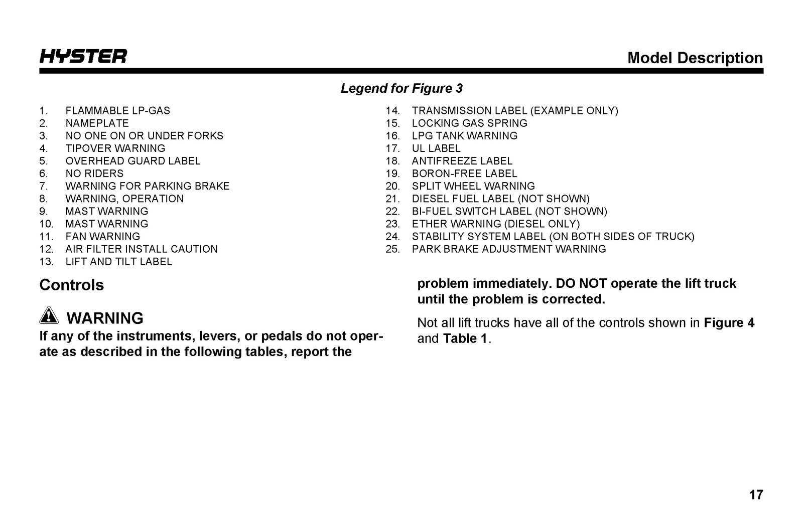 HYSTER H40-60XT A380 Warehouse Forklift Operating Manual 2019 - WIRE BOUND