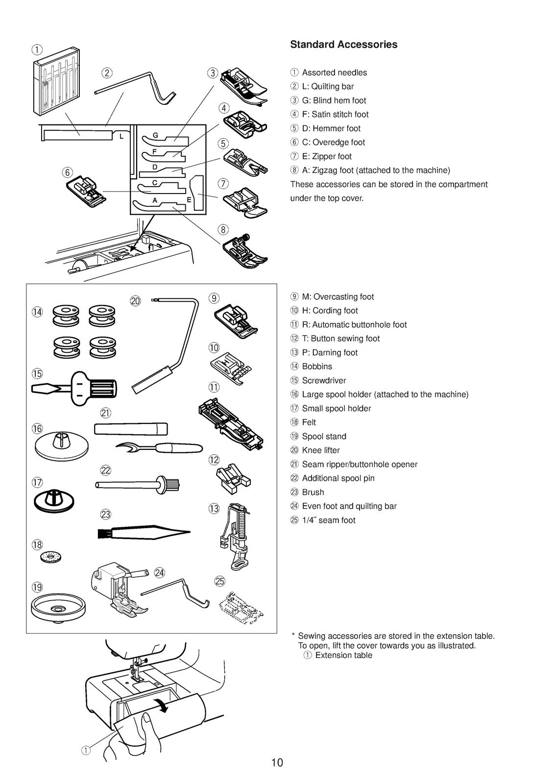 ALFA 4900 Sewing Machine Instruction Manual - STEEL WIRE BOUND - TOUGH COVERS