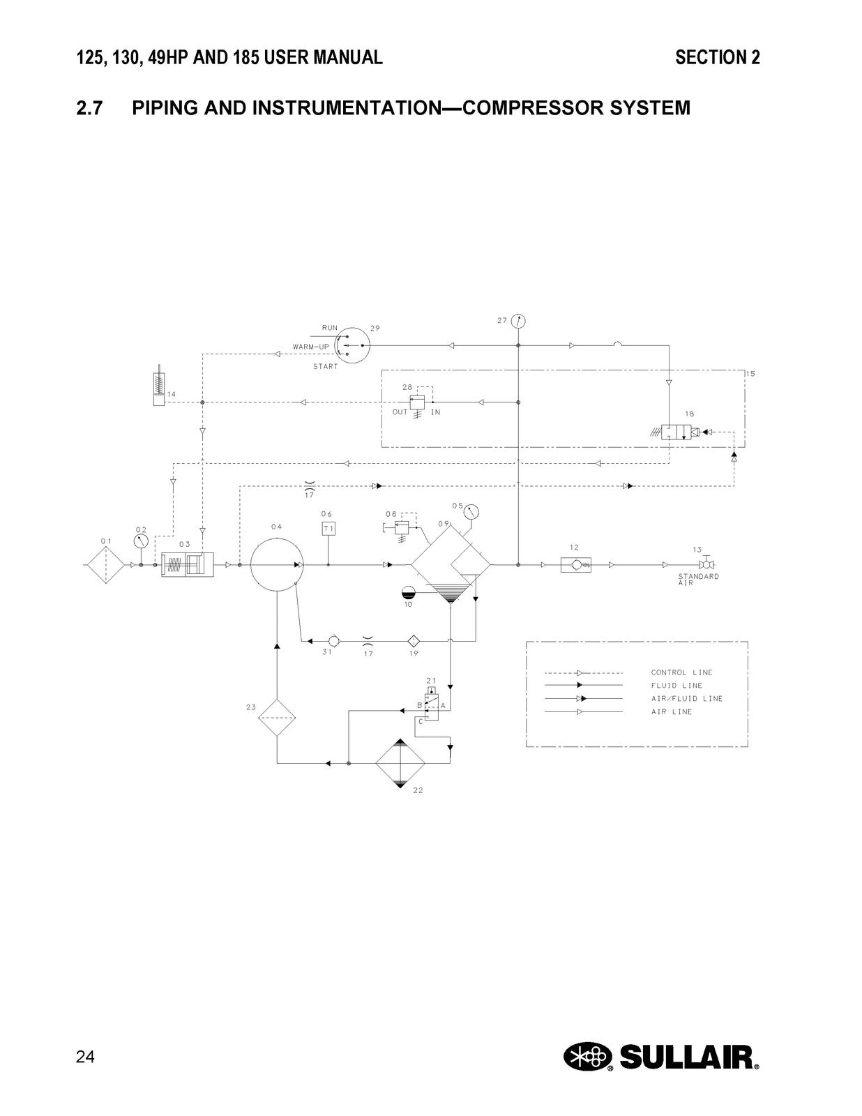 SULLAIR 125 130 185 Portable Air Compressor User Manual - WIRE BOUND - COVERS