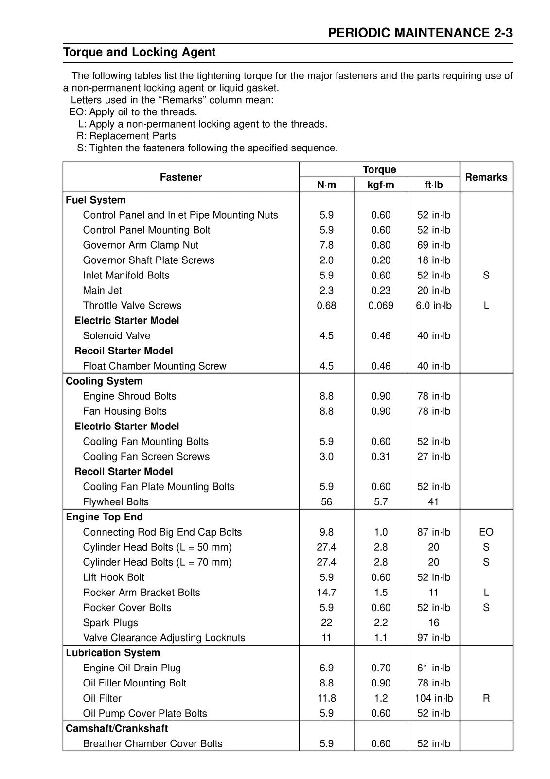 KAWASAKI FS481V FS541V FS600V V-Twin Gasoline Engine Service Manual - WIRE BOUND