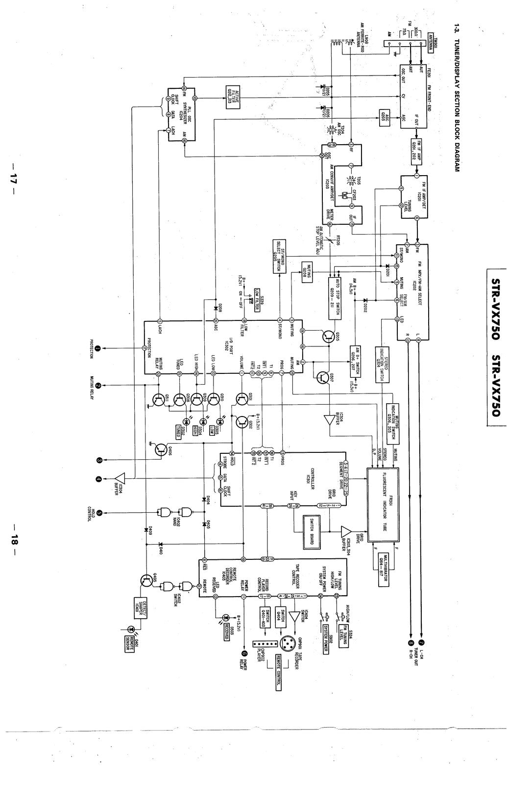 SONY STR-VX750 FM Stereo FM-AM Receiver Service Manual, BOUND, COVERS, FOLDOUTS