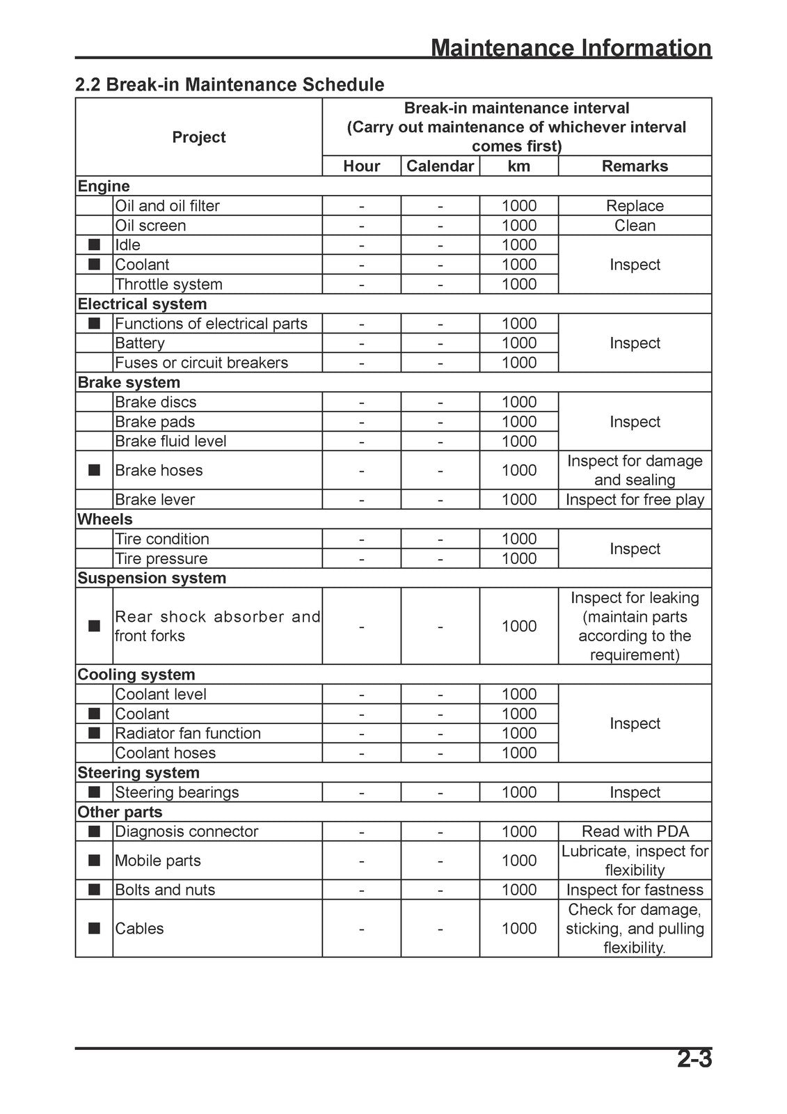 CFMOTO CF700-9F CF700-9US 700MT Service Manual 2023 - BOUND - COVERS - FOLDOUTS