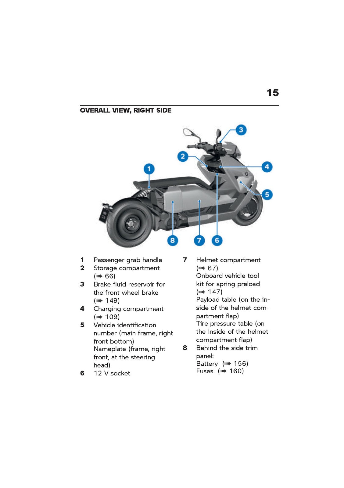 BMW CE 04 Electric Scooter Riders Manual 2022 - STEEL WIRE BOUND - TOUGH COVERS