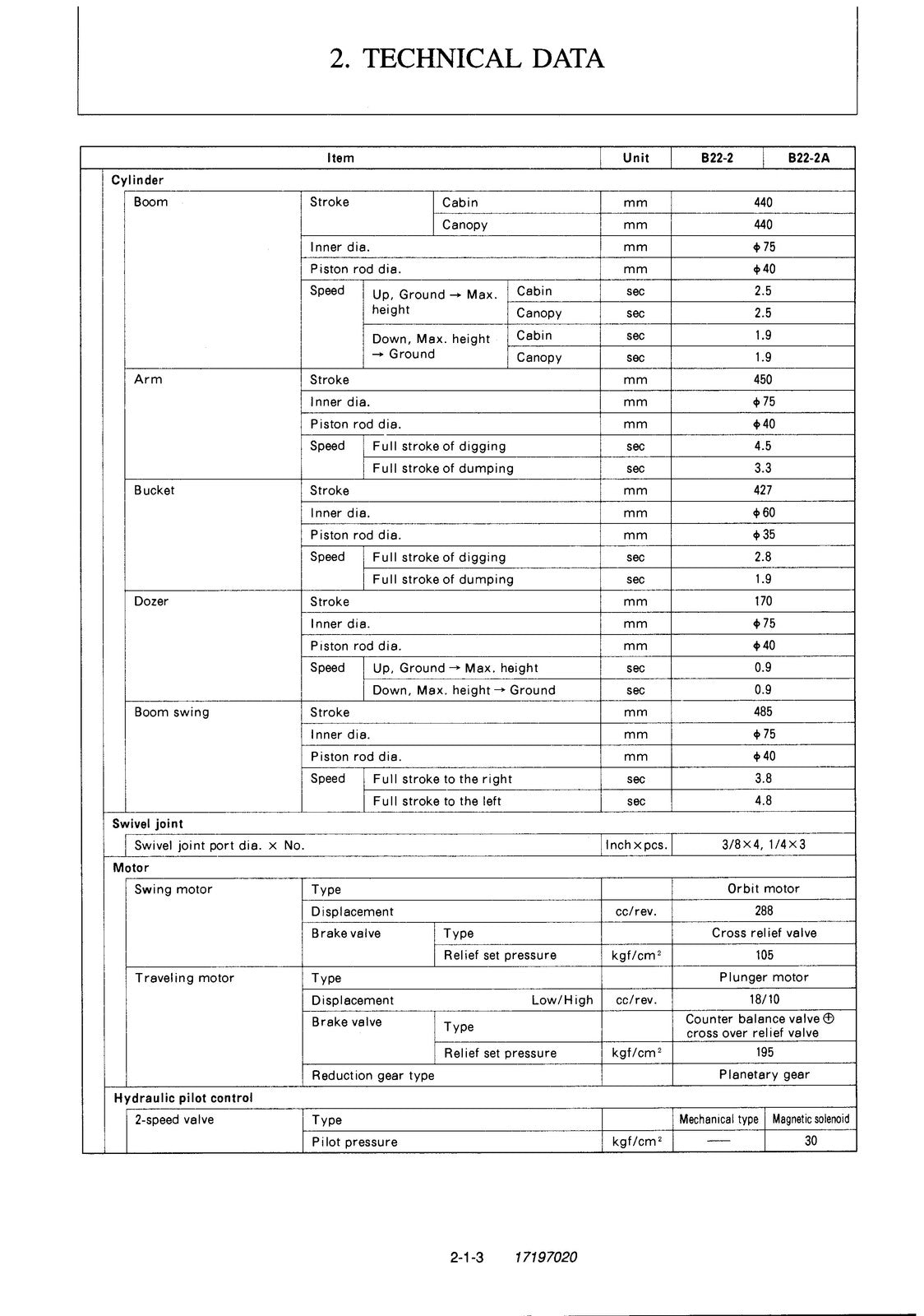 YANMAR B22-2 B22-2A Excavator Service Manual - BOUND - COVERS - XL FOLDOUT PAGES