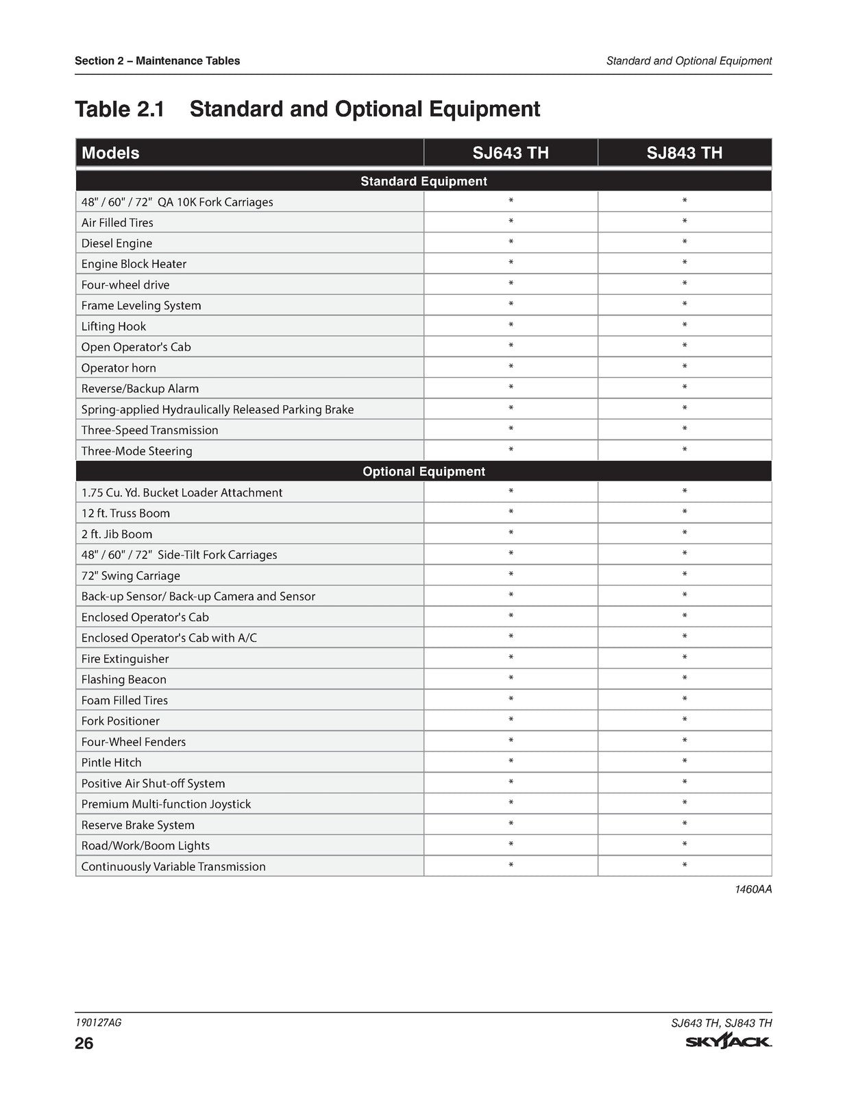 SKYJACK SJ643 TH SJ843 TH Telehandler Service Manual 2026 SN 87110001 Up
