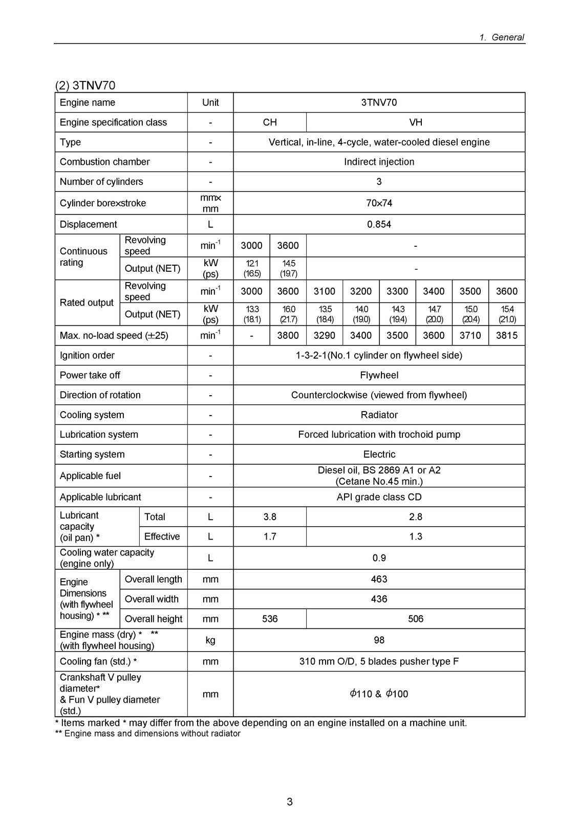 YANMAR 2TNV 3TNV Series IDI Industrial Engine Service Manual 2003, FOLDOUTS