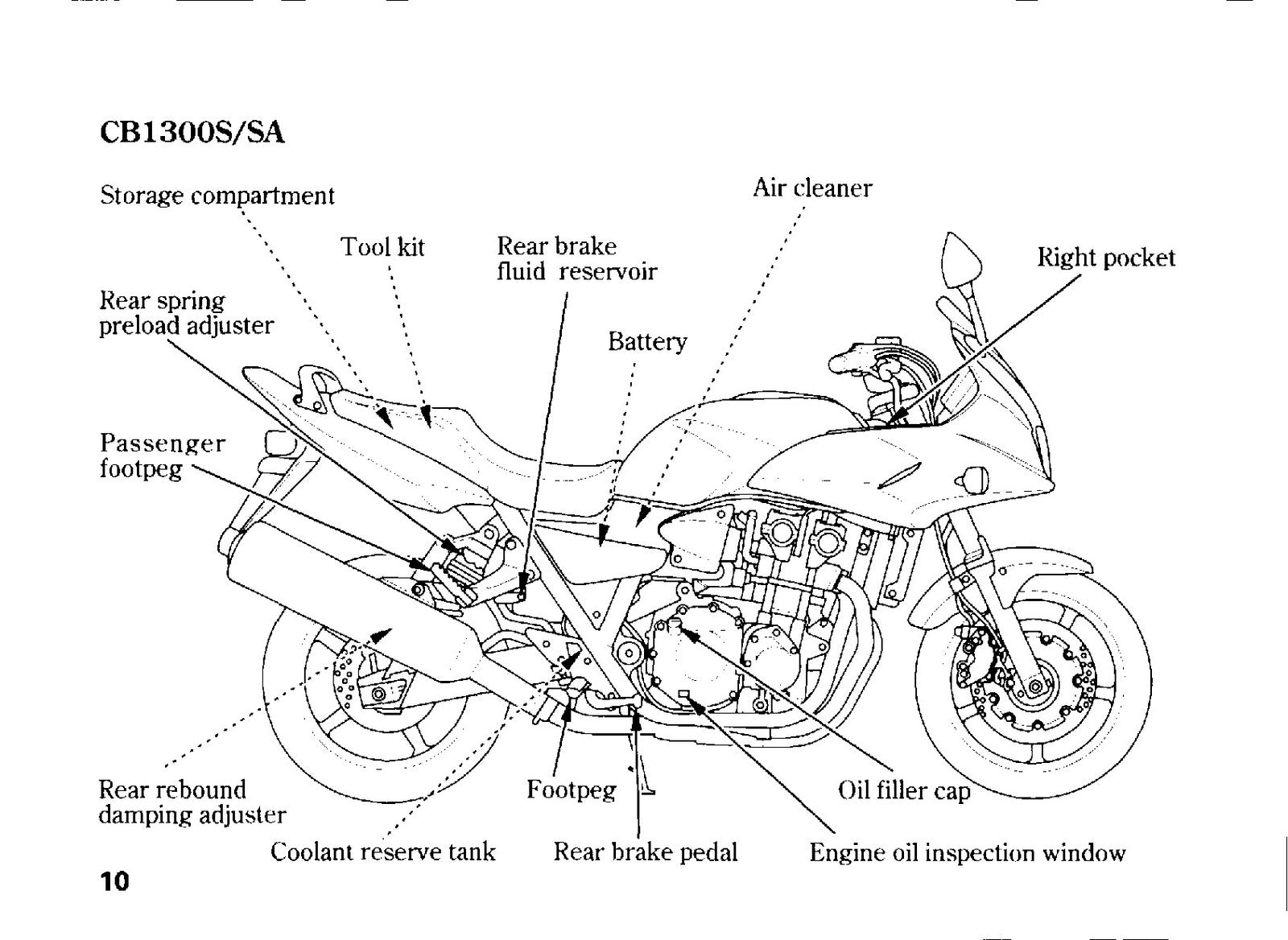 HONDA CB1300 CB1300S CB1300A CB1300SA Owners Manual 2005, FOLDOUTS