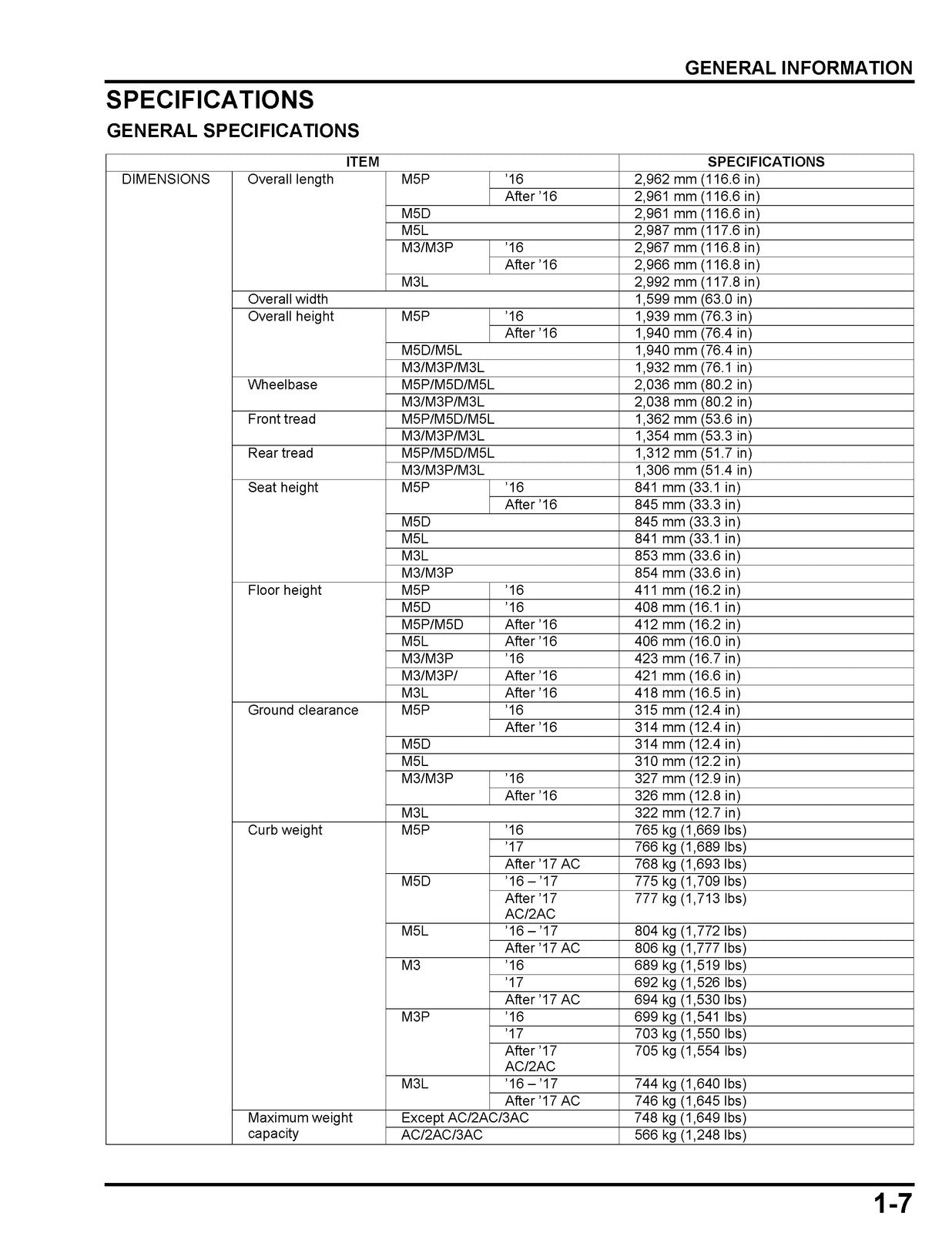 HONDA SXS1000 M3 M3P M3L M5P Pioneer Shop Manual - BOUND - COVERS - XL FOLDOUTS