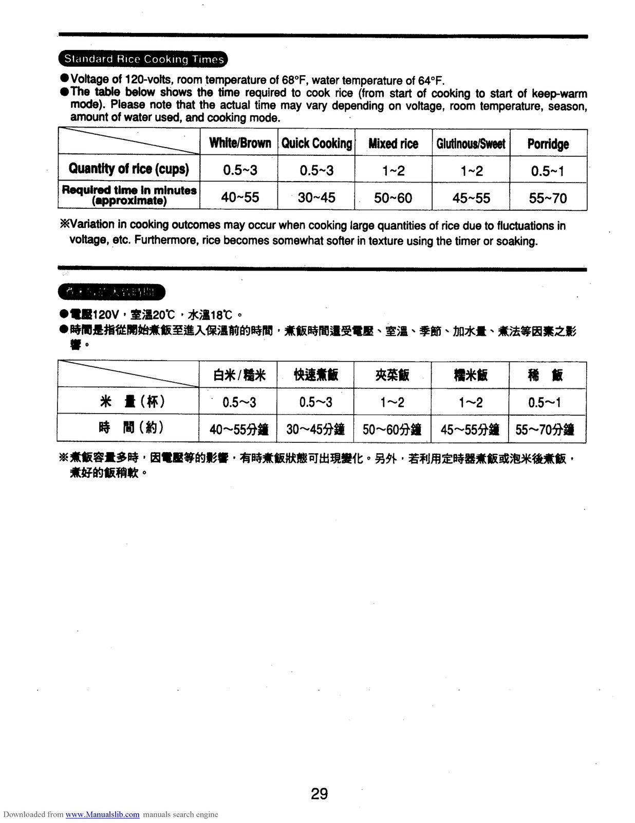 ZOJIRUSHI NS-KCC05 Rice Cooker Warmer Operating Instructions Manual - WIRE BOUND