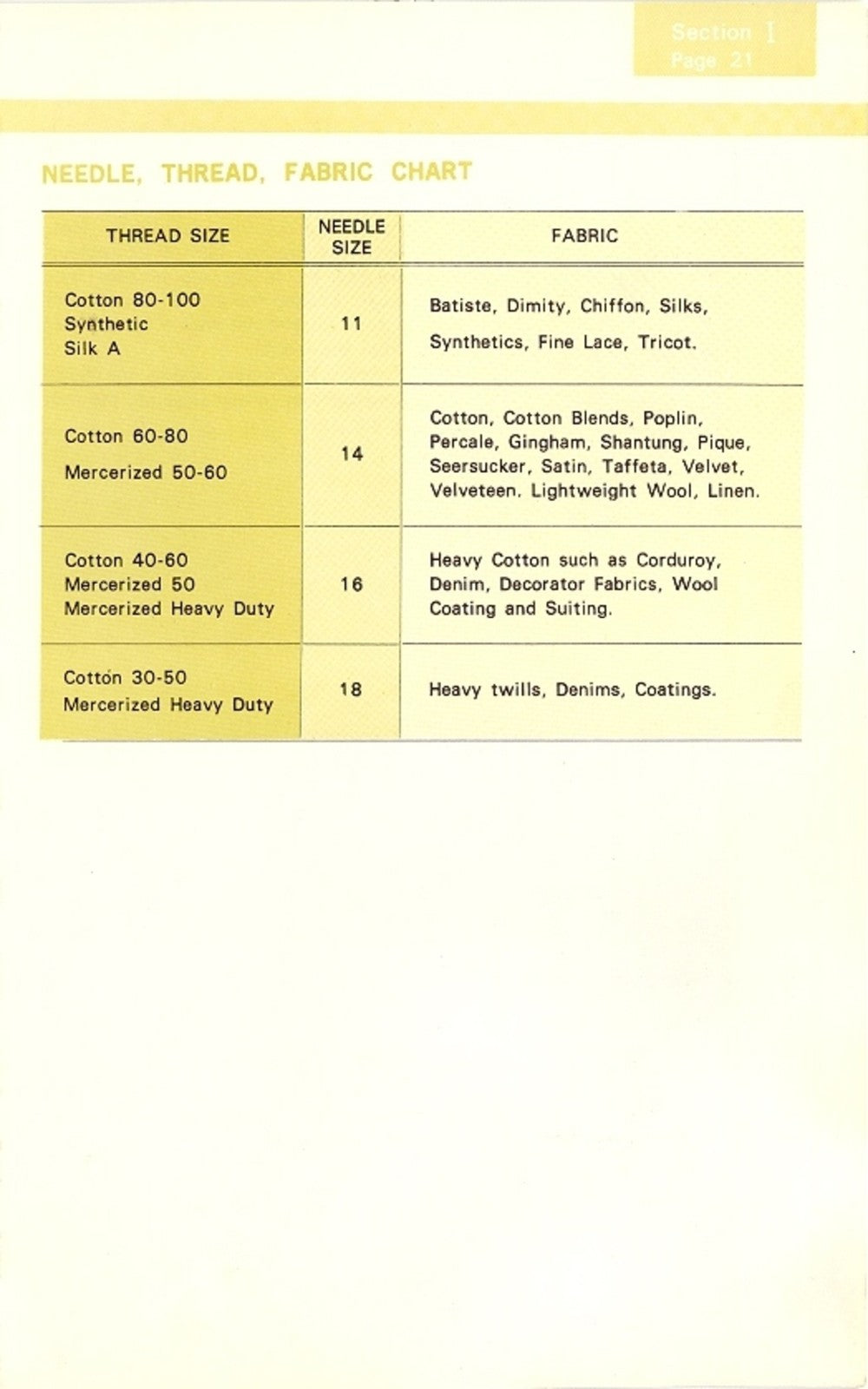 KENMORE 15817550 Zig-Zag Sewing Machine Instructions Manual - WIRE BOUND