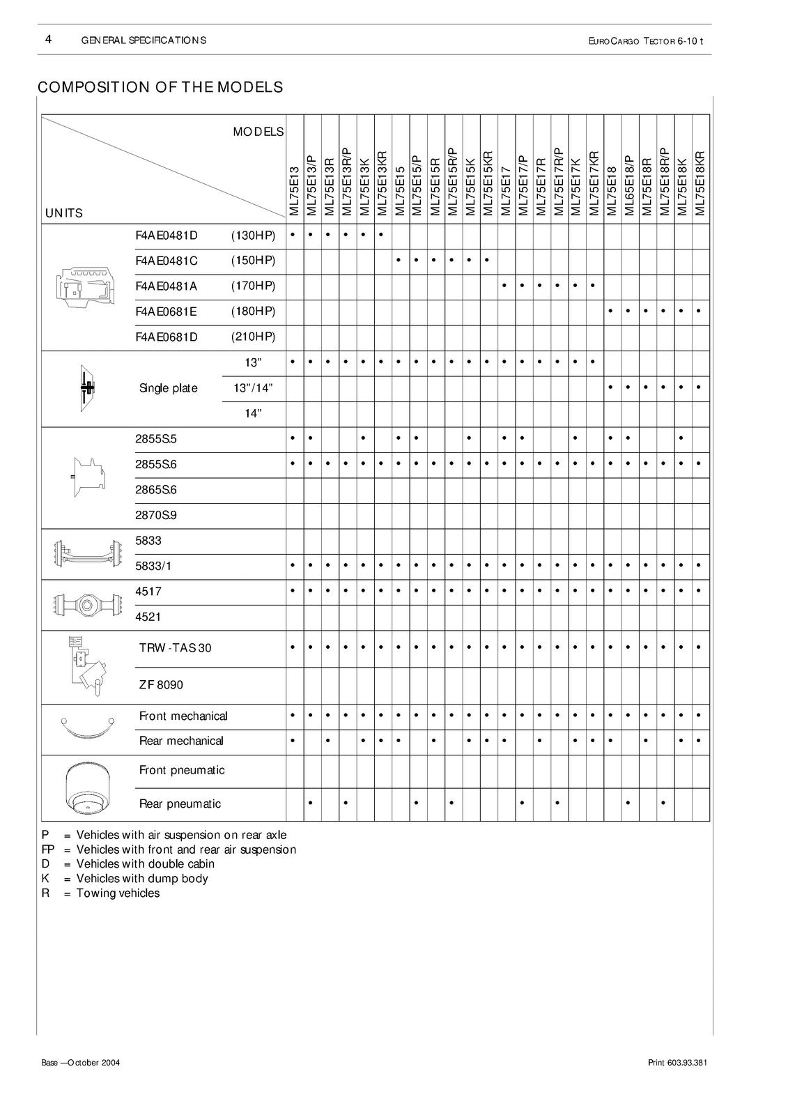 IVECO Eurocargo Tector 6T To 10T Repair Manual 2004 - BOUND - COVERS - FOLDOUTS