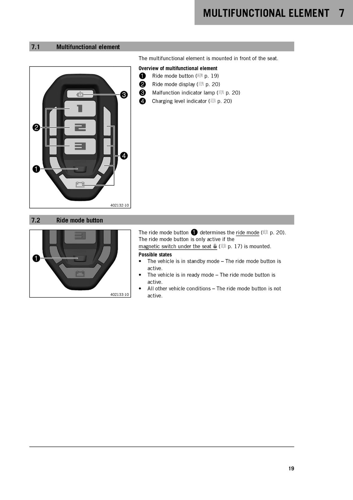 KTM SX-E 5 Owners Manual 2020 - STEEL WIRE BOUND - PROTECTIVE COVERS