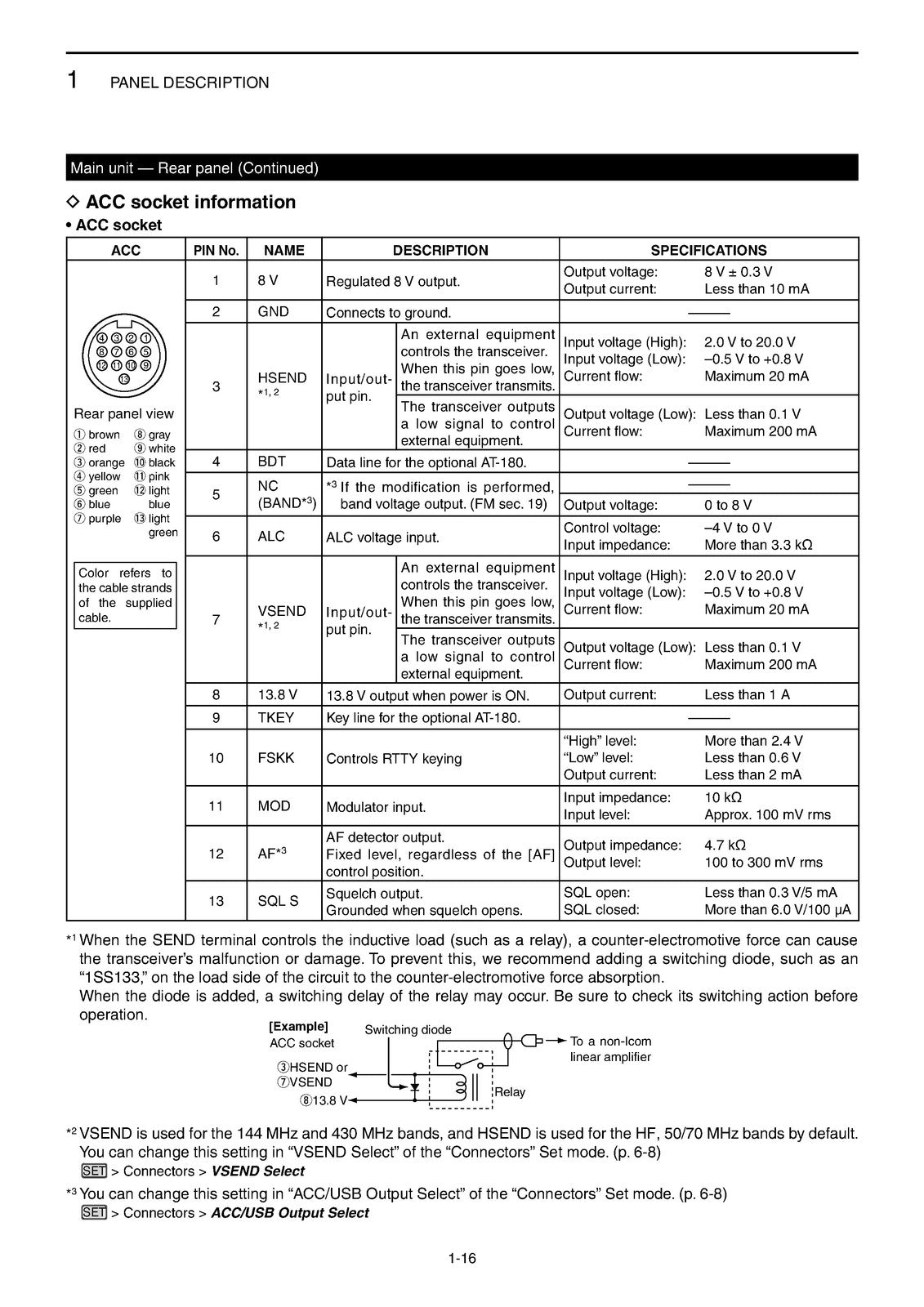 ICOM IC-7100 HF VHF UHF Transceiver Basic Manual - WIRE BOUND - TOUGH COVERS