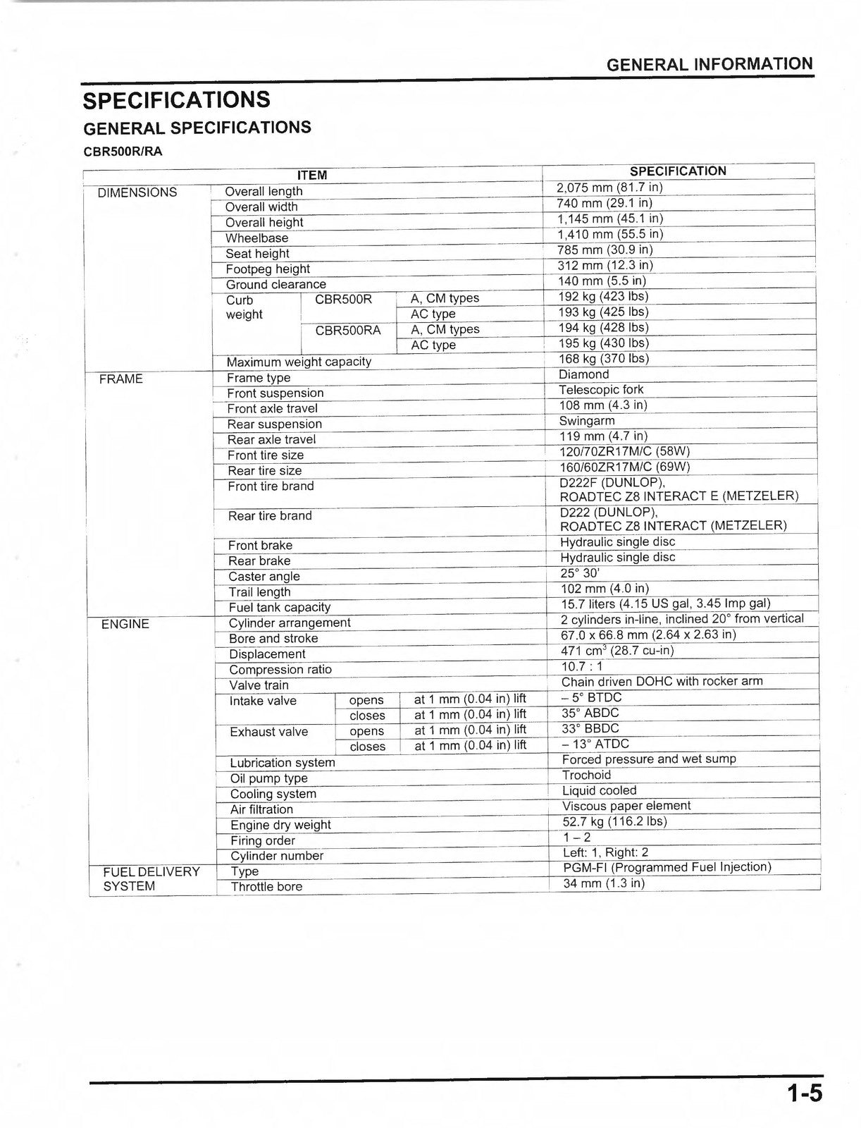 HONDA CBR500R CB500F CB500X 2013-2015 Service Manual - BOUND - COVERS - FOLDOUTS