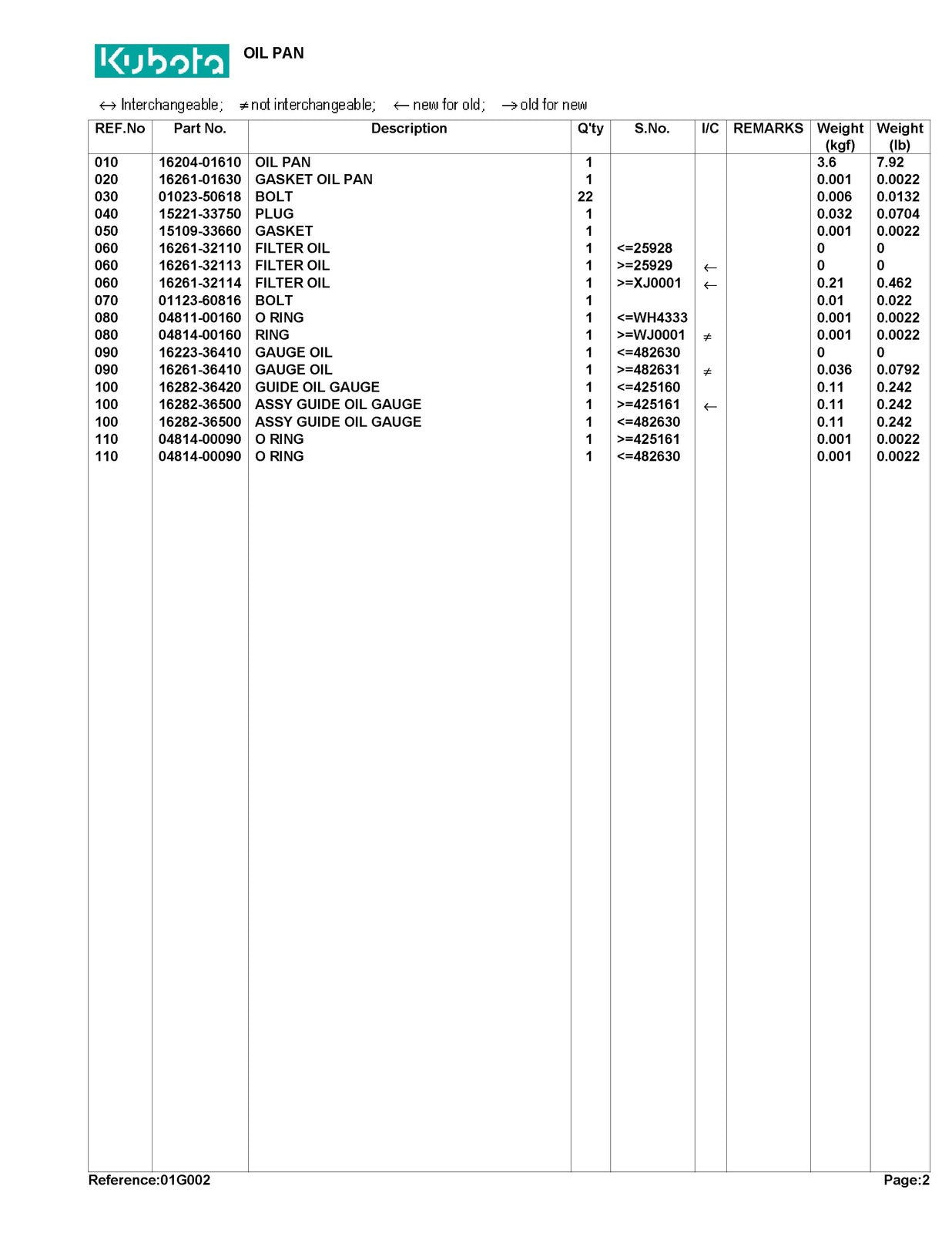 KUBOTA FZ2100 Parts Manual - STEEL WIRE BOUND - PROTECTIVE COVERS