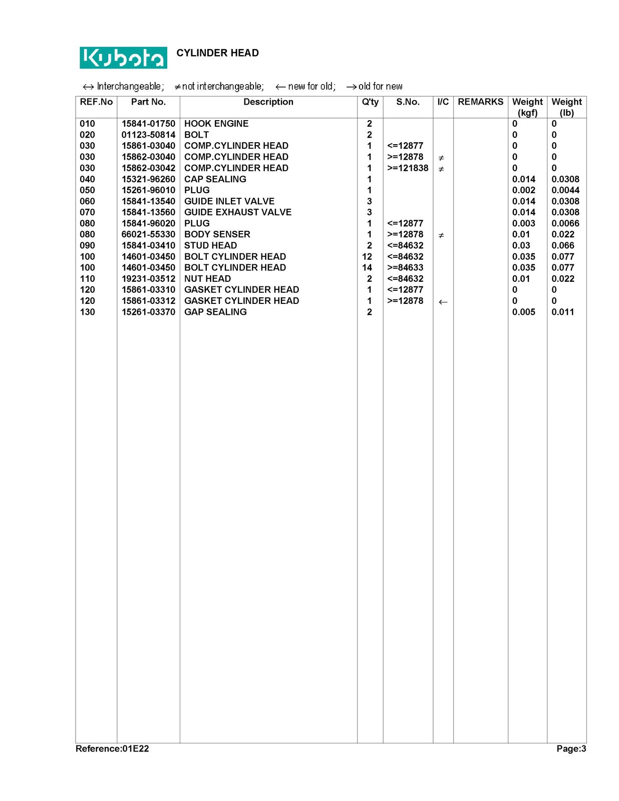 KUBOTA G5200H Parts Manual - STEEL WIRE BOUND - PROTECTIVE COVERS
