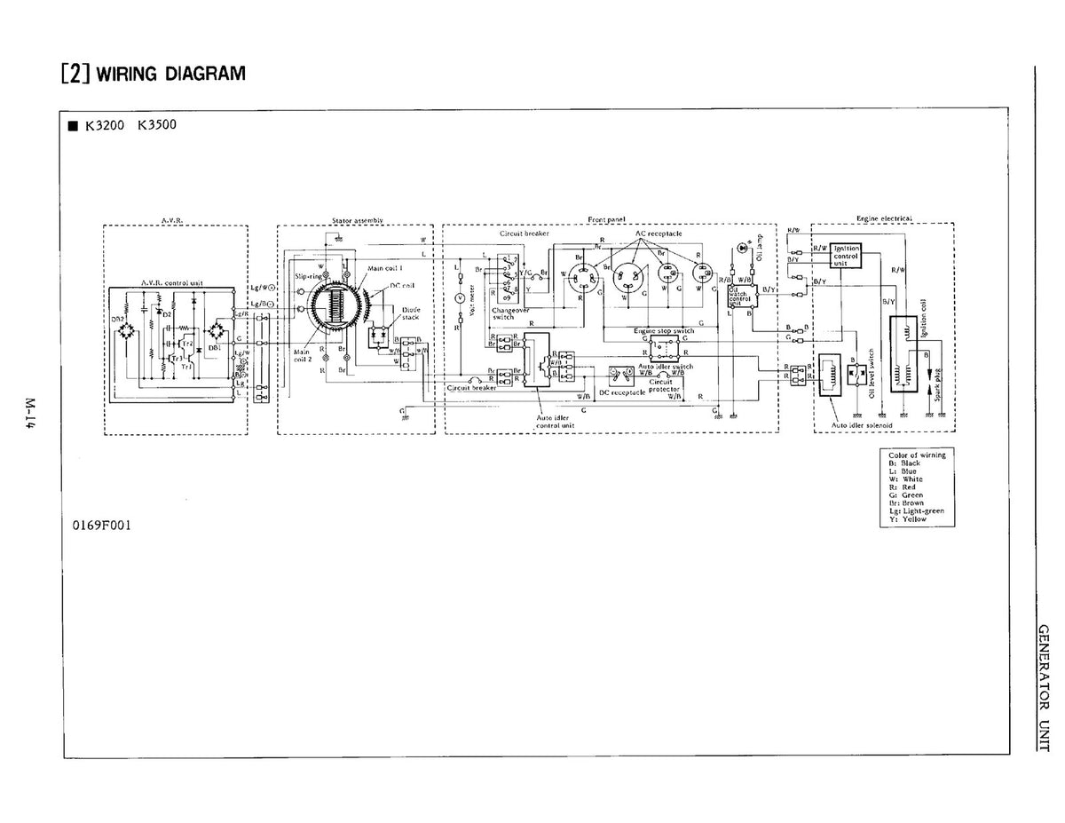 ONAN K3200 K3500 Portable Generator Service Manual 1990 - WIRE BOUND - COVERS