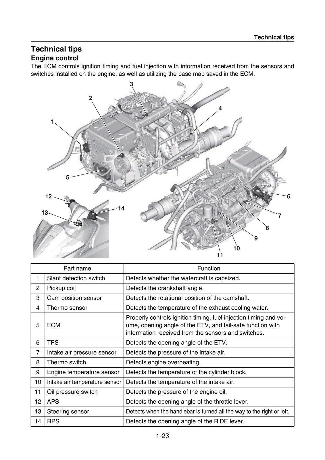 YAMAHA WaveRunner VX1050C F4G Deluxe VX1050B Cruiser Limited Service Manual