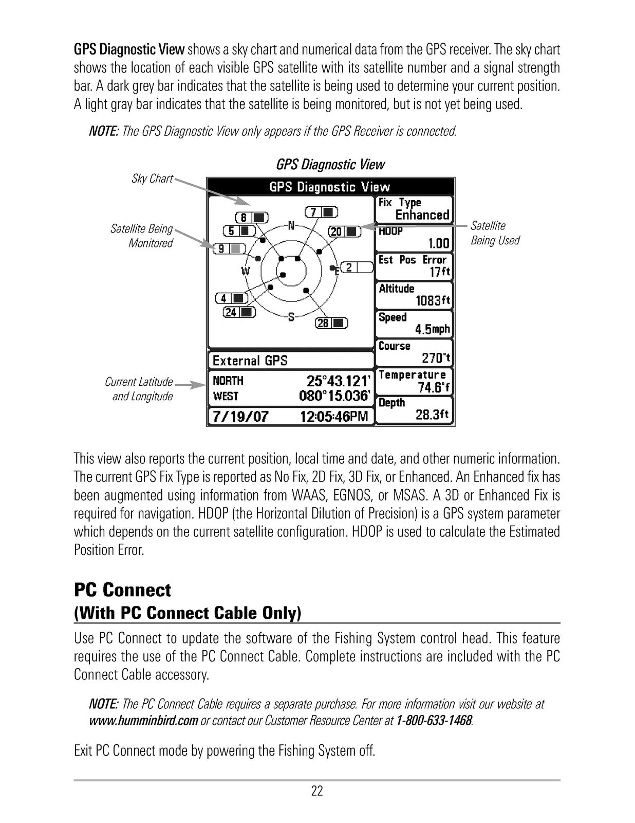 HUMMINBIRD Handheld GPS Connection Kit Installation Manual - WIRE BOUND - COVERS