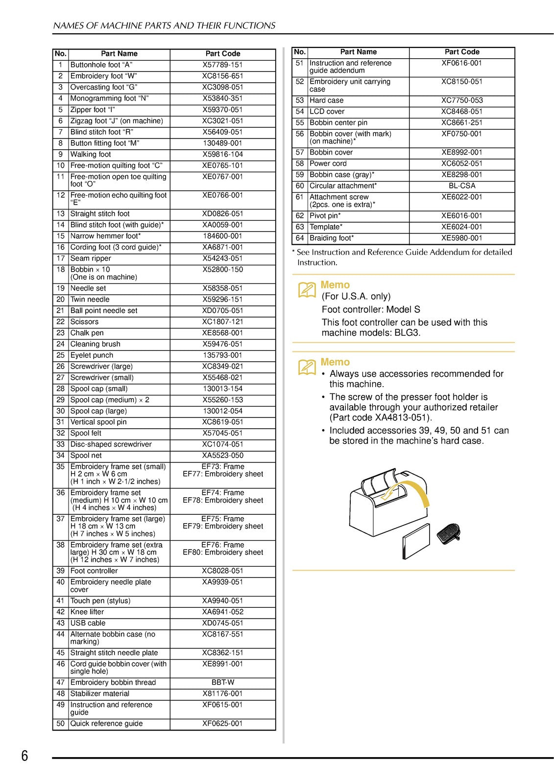 BABY LOCK Ellegante 3 BLG3 Sewing Machine Instruction Manual - WIRE BOUND