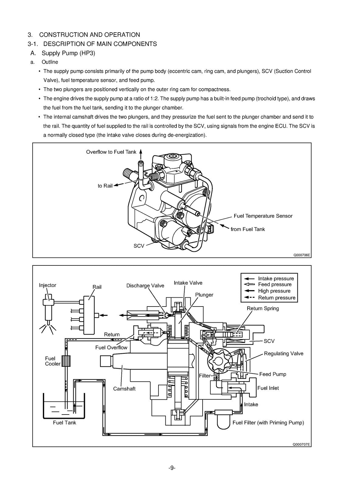 DENSO Toyota Hilux Innova 1KD 2KD Common Rail Service Manual 2004 - WIRE BOUND