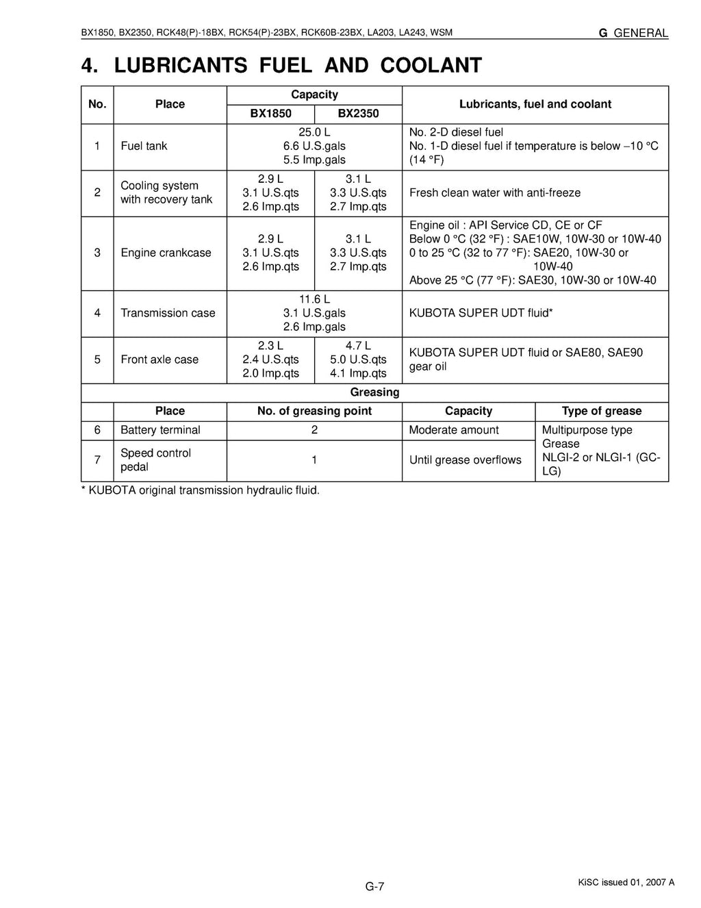 KUBOTA TRACTOR BX1850 BX2350 WORKSHOP MANUAL - BOUND - COVERS - XL FOLDOUT PAGES