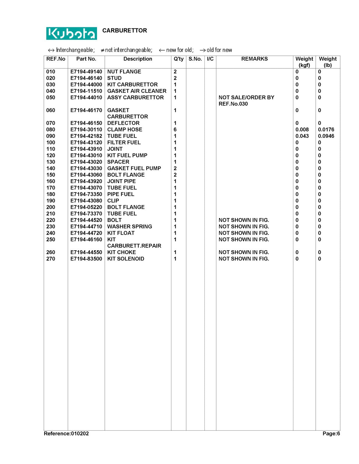 KUBOTA T1670 Parts Manual - STEEL WIRE BOUND - PROTECTIVE COVERS