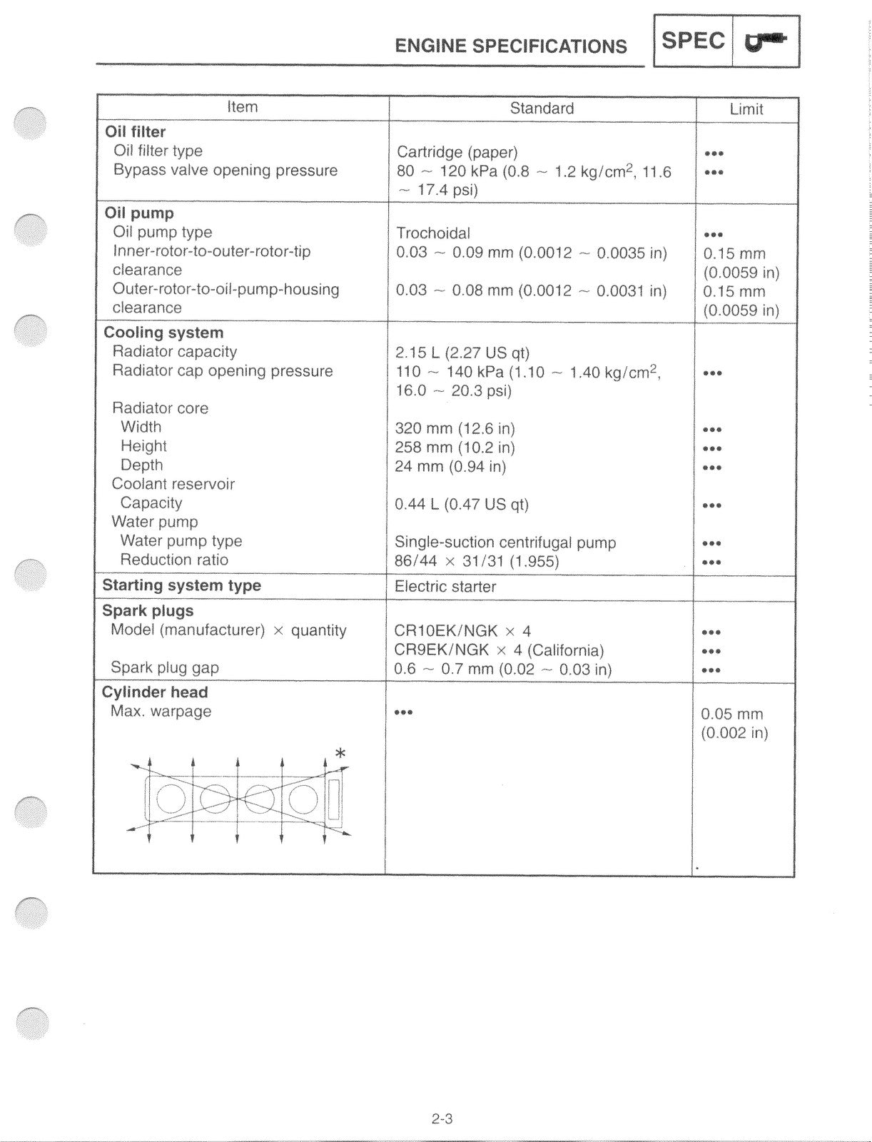 YAMAHA YZF-R6 1999 2000 2001 2002 Motorcycle Service Manual - WIRE BOUND