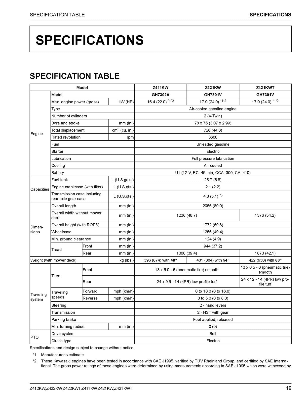 KUBOTA Z411KW Z421KW Z422KW Z422KWT Zero Turn Operators Manual, FOLDOUTS