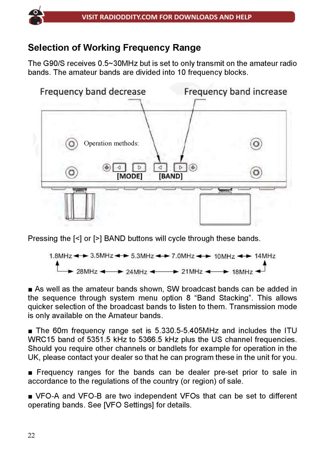 XIEGU G90 HF SDR Transceiver User Manual 2023 - STEEL WIRE BOUND - TOUGH COVERS