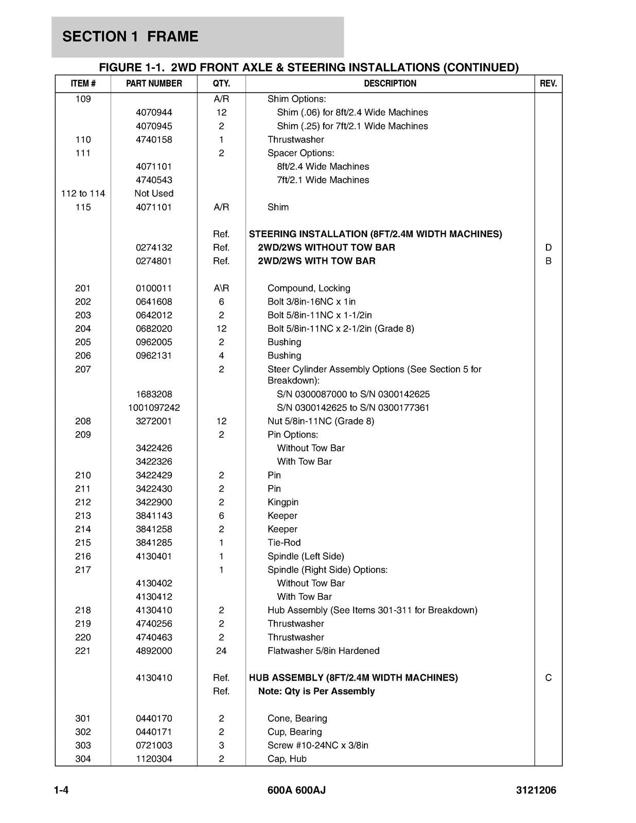 JLG 600A 600AJ Boom Lift Illustrated Parts Manual 2013 - WIRE BOUND - COVERS