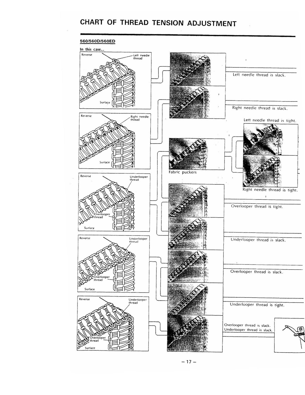 HUSQVARNA VIKING Huskylock 560ED 560D 560 460D 460 Instruction Manual - BOUND