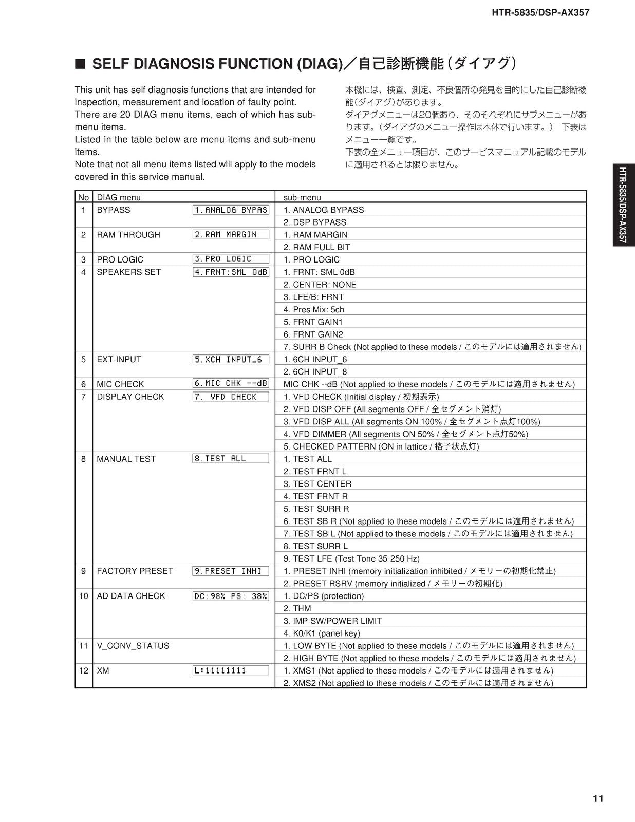 YAMAHA HTR-5835 DSP-AX357 AV Receiver Service Manual - BOUND - COVERS - FOLDOUTS