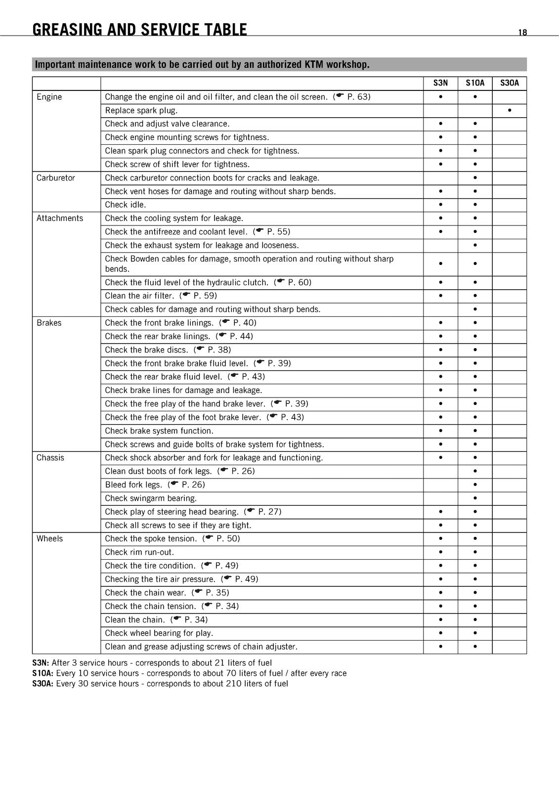 KTM 450SMR Owners Manual 2008 - STEEL WIRE BOUND - PROTECTIVE COVERS