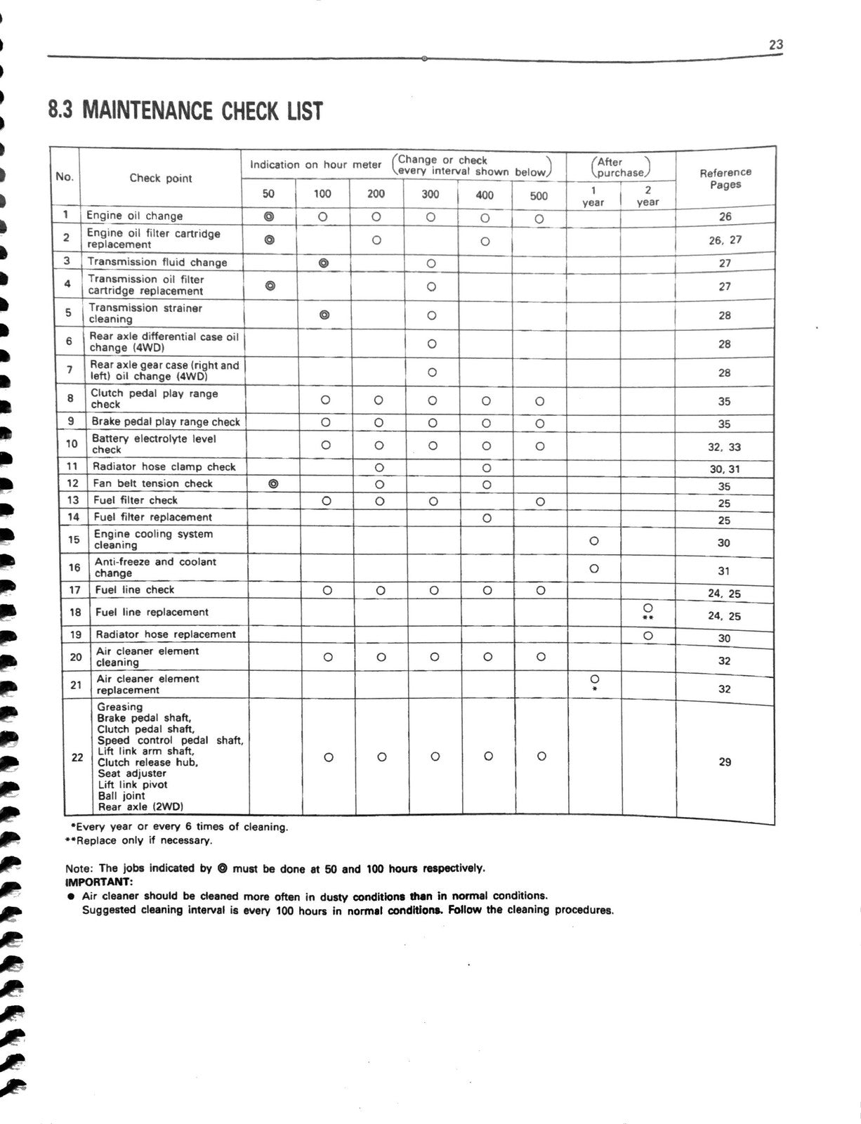 KUBOTA F2100 F2100E F2400 Front Mower Operators Manual - WIRE BOUND - COVERS