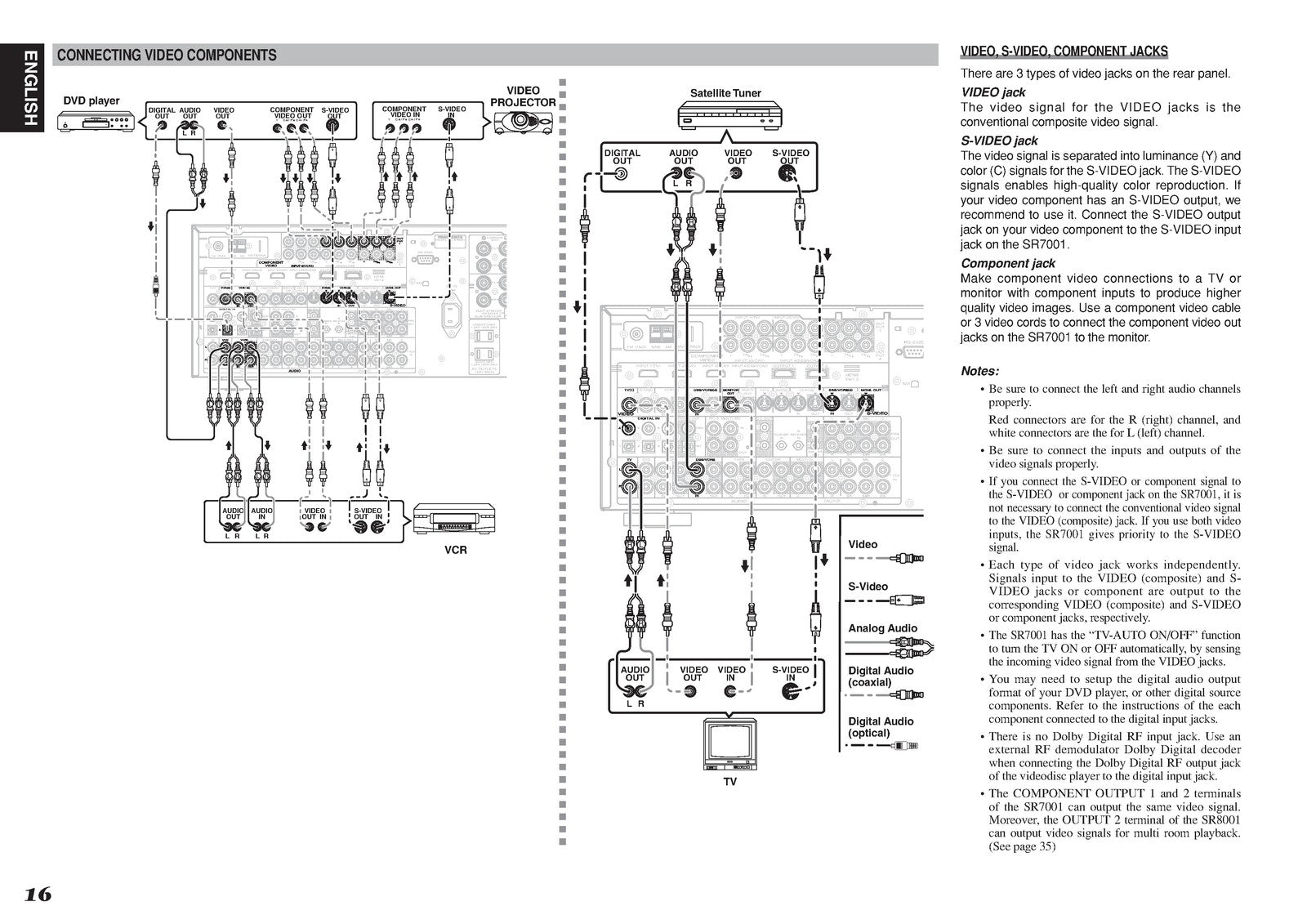 MARANTZ SR7001 SR8001 AV Surround Receiver User Guide Manual - WIRE BOUND
