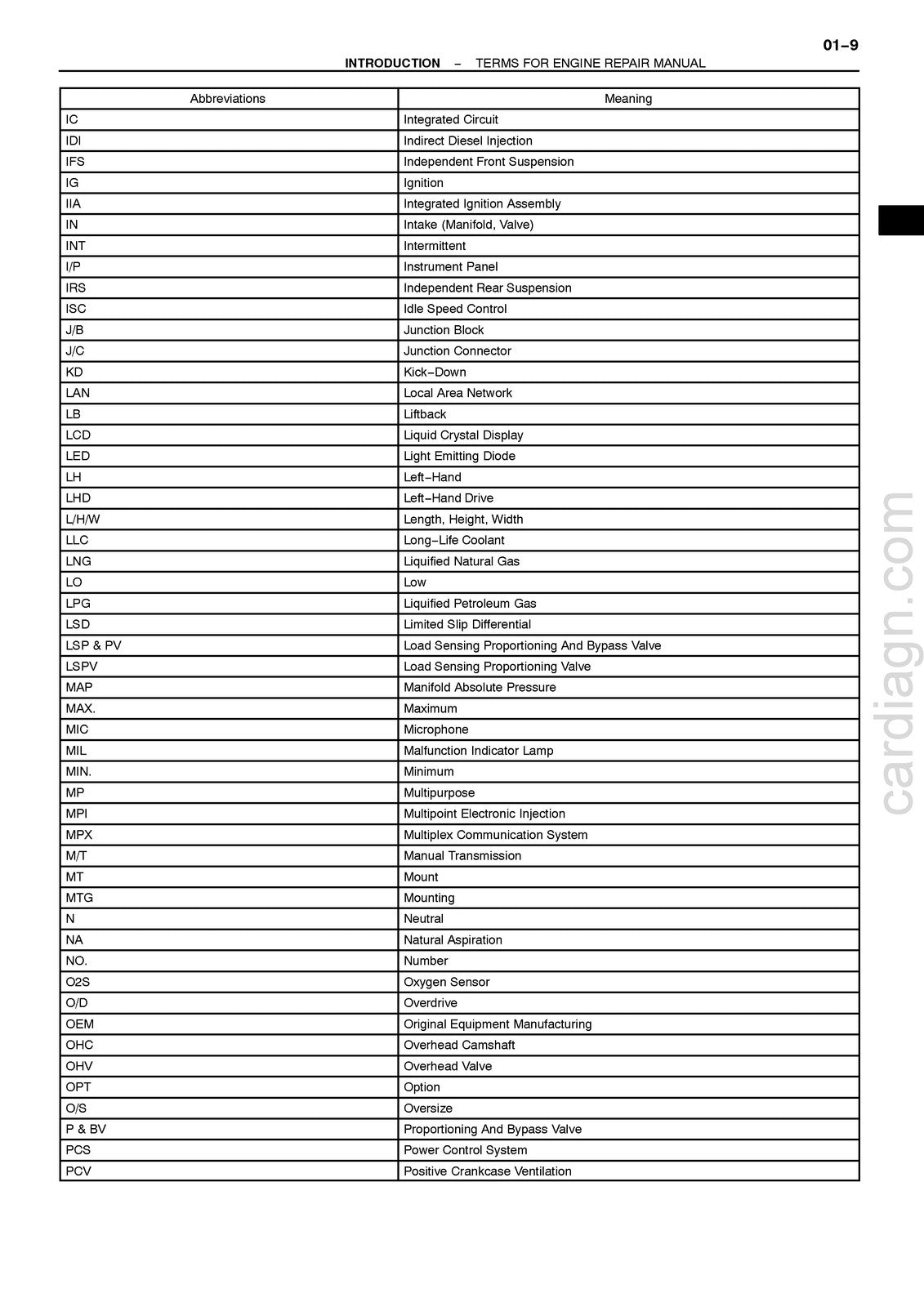 HINO S05C-B S05C-TA S05C-TB Engine Workshop Manual 2002 - WIRE BOUND - COVERS