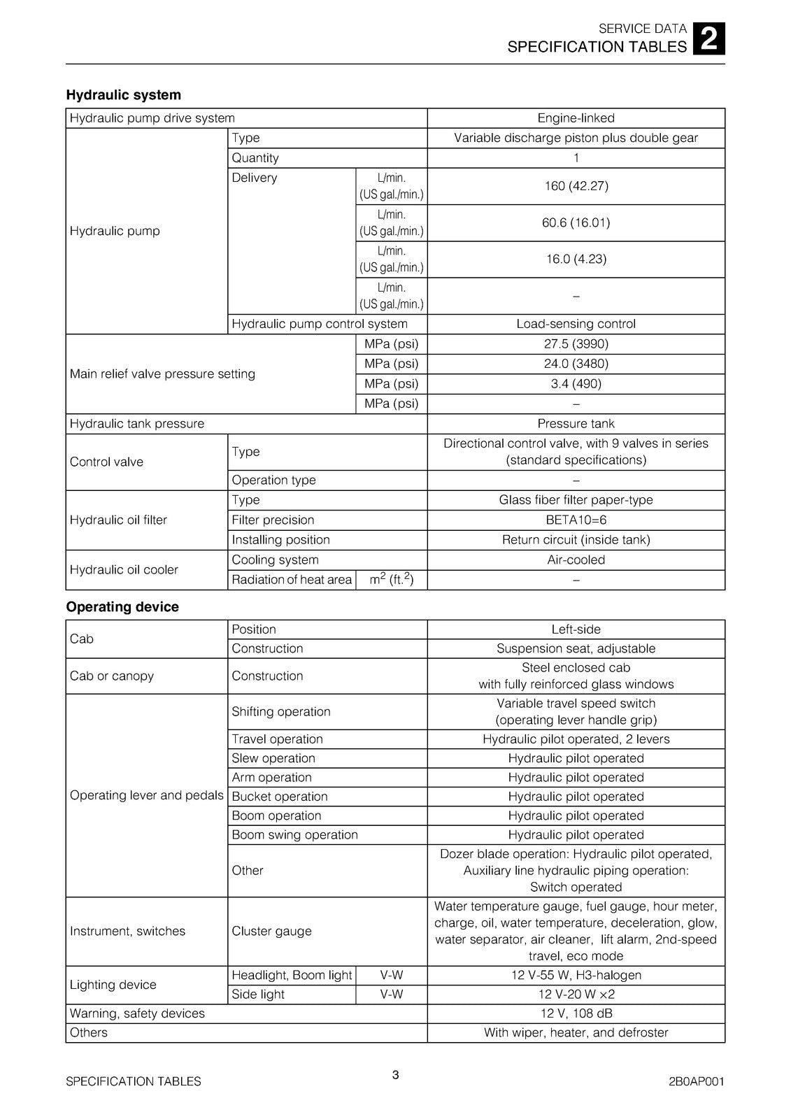 TAKEUCHI TB290 Hydraulic Excavator Service Manual SN 190000001 Up, FOLDOUTS