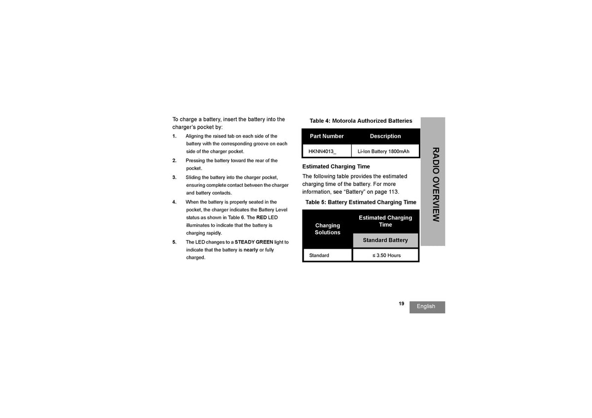 MOTOROLA DLR1020 DLR1060 Two-Way Radio User Guide Manual - WIRE BOUND - COVERS