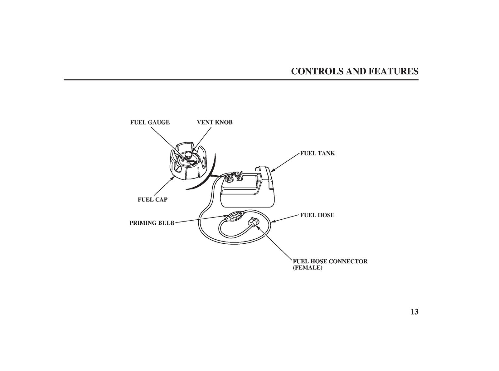 HONDA BF8D BF99D Marine Outboard Motor Owners Manual 2003 - WIRE BOUND - COVERS