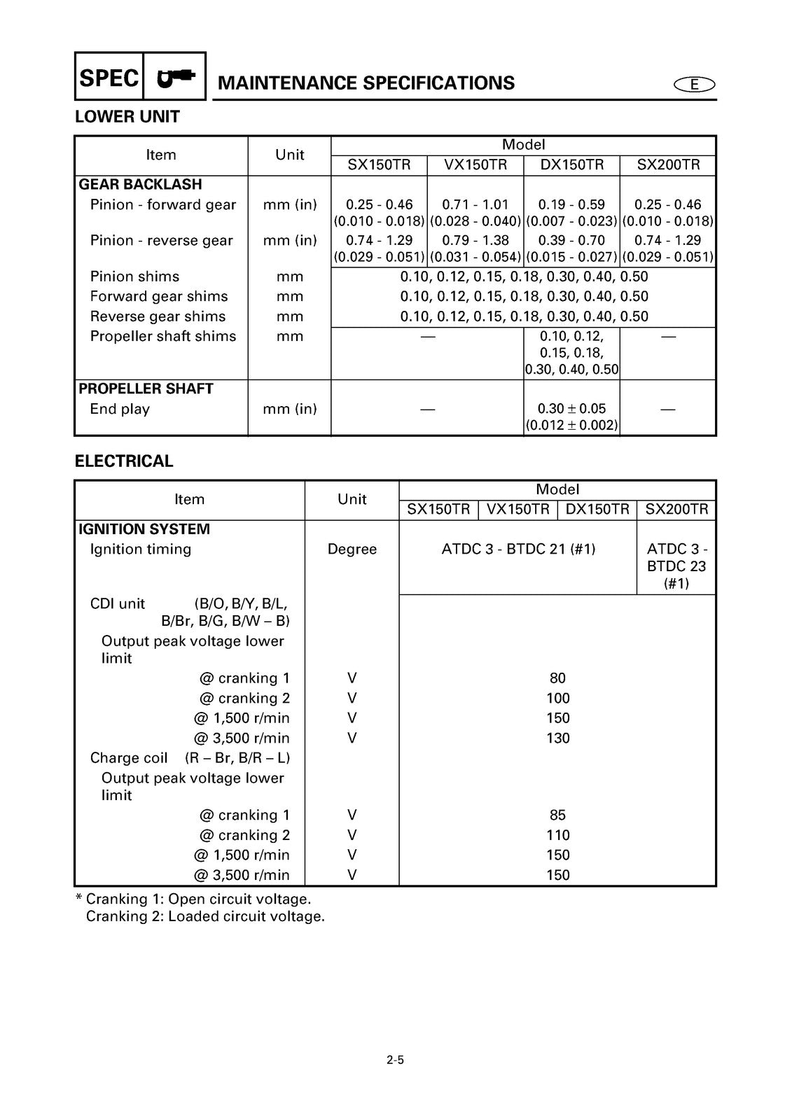 YAMAHA SX150C VX150C DX150C SX200C Outboard Service Manual, FOLDOUTS