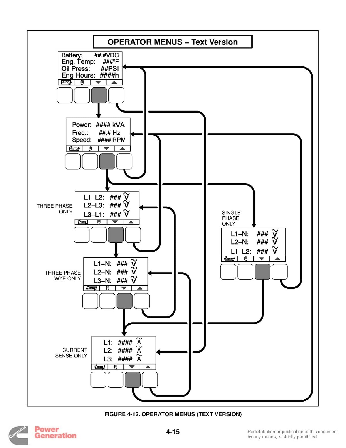 ONAN GGDB GenSet Operators Manual With PowerCommand Control 2005 - WIRE BOUND