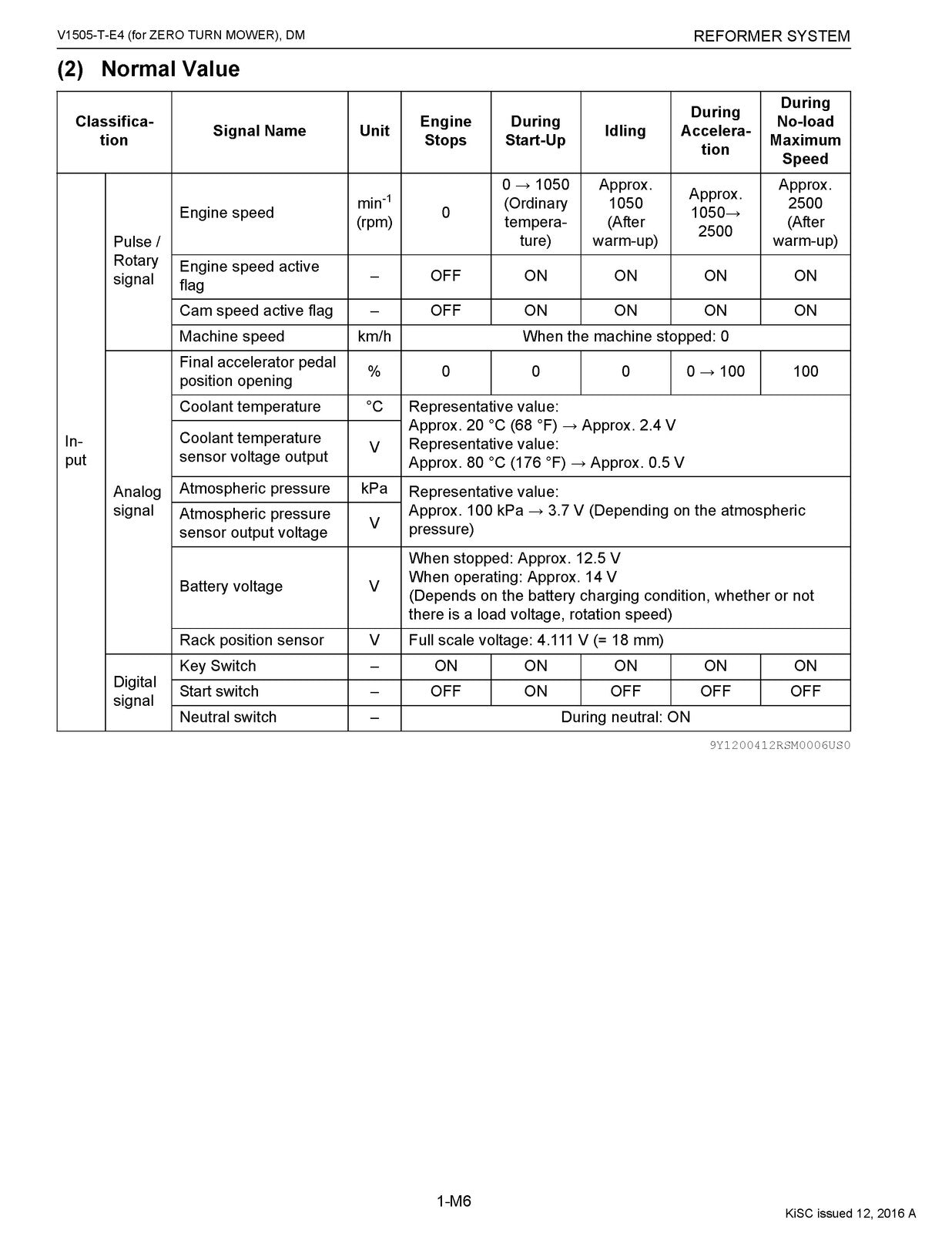 KUBOTA ZD1511 V1505-T-E4 Diagnosis Manual 2016 - BOUND - COVERS - XL FOLDOUTS