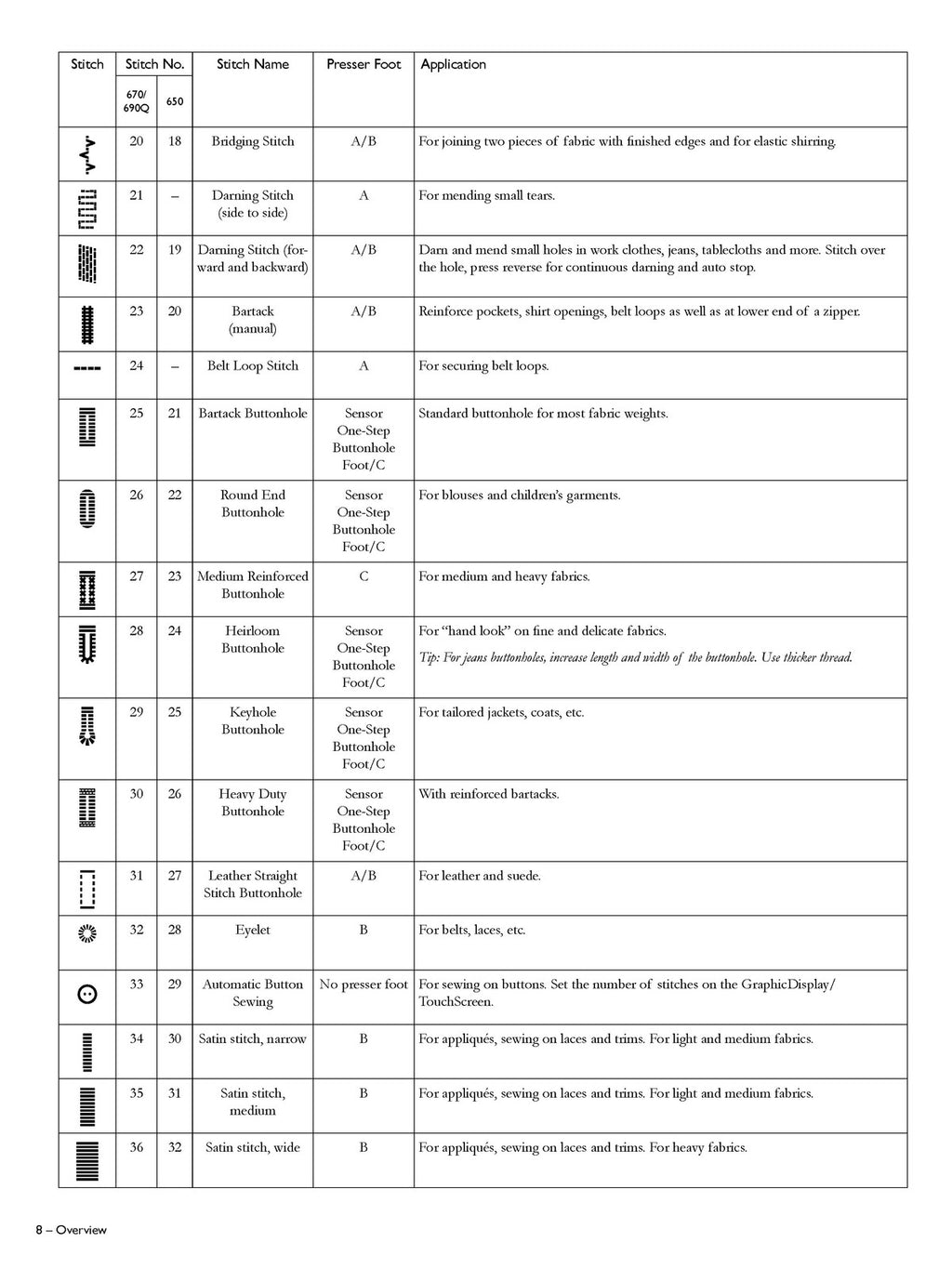 HUSQVARNA Viking Opal 690Q Sewing Machine Manual - WIRE BOUND, PROTECTIVE COVERS