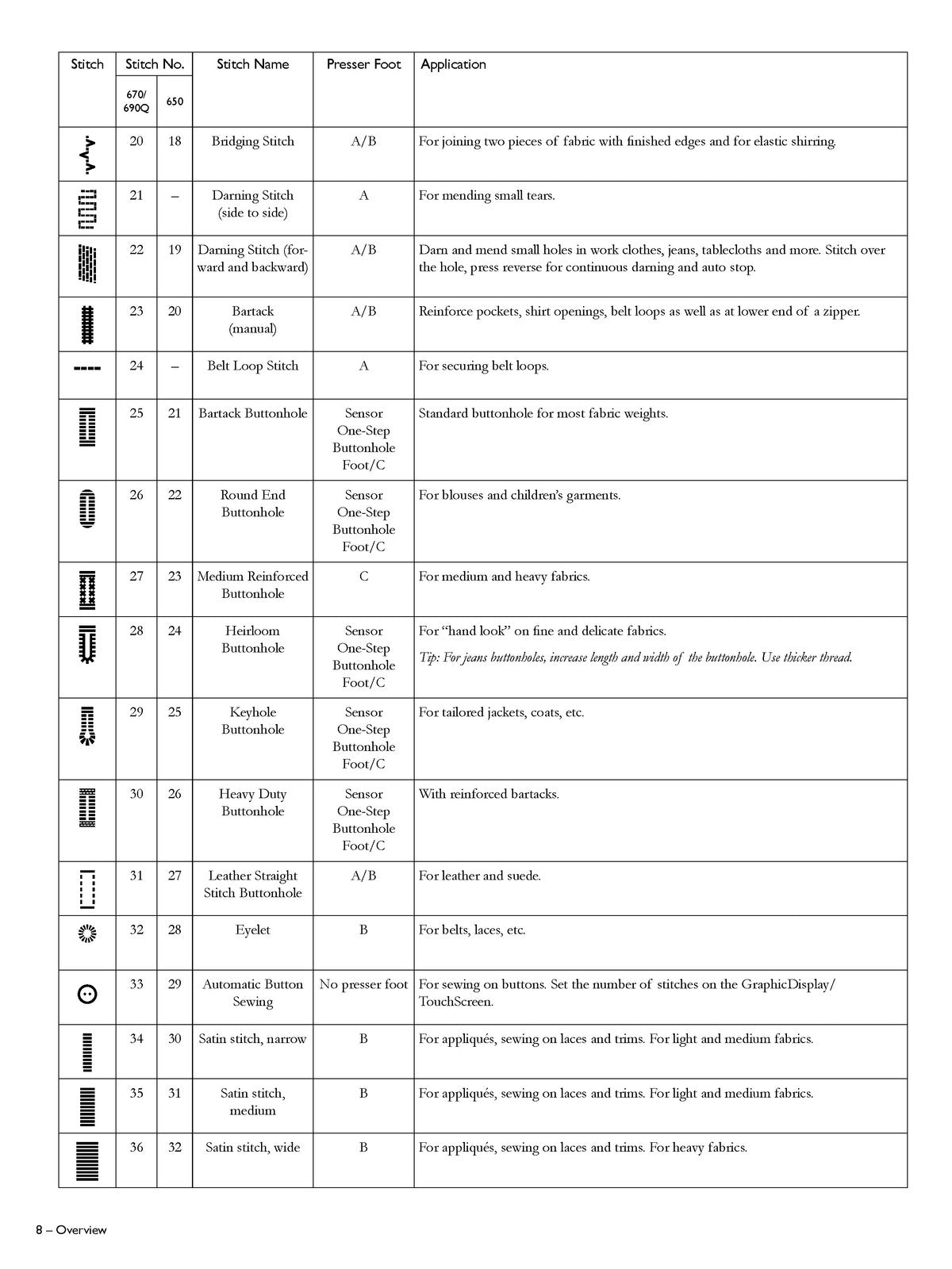 HUSQVARNA Viking Opal 690Q Sewing Machine Manual - WIRE BOUND, PROTECTIVE COVERS