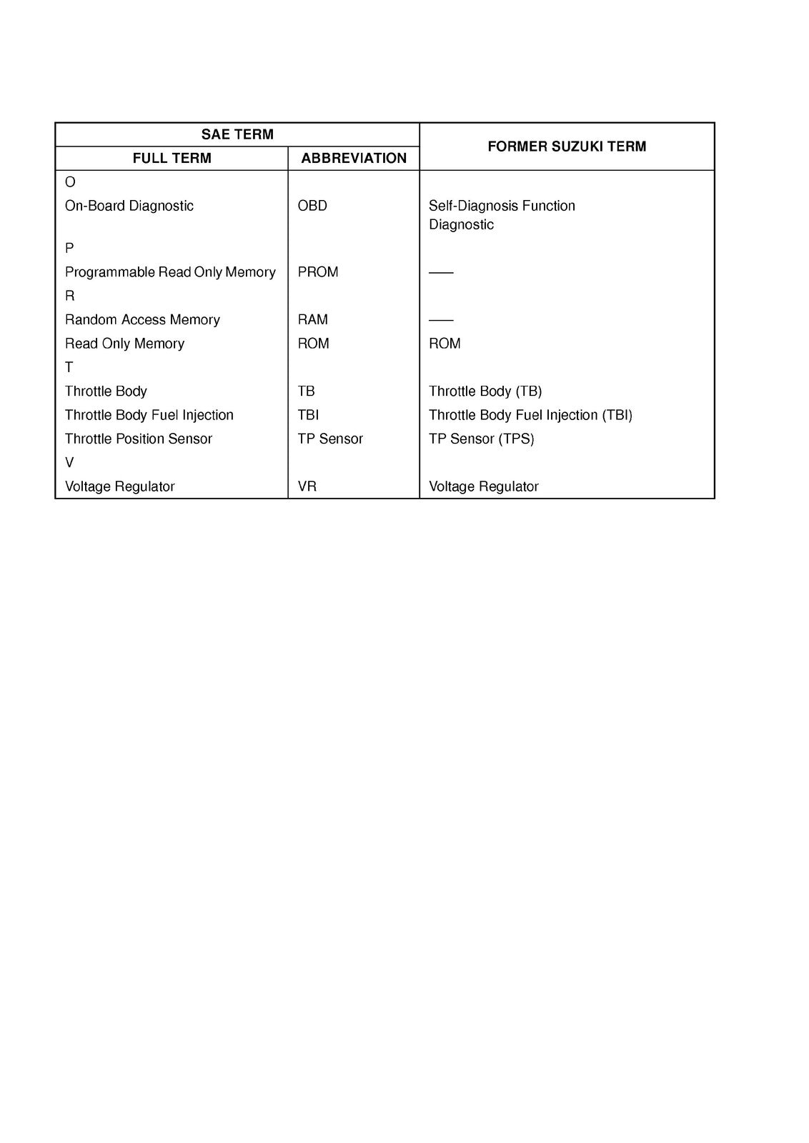 SUZUKI RM-Z250 Motorcycle Service Manual 2011-2018 - WIRE BOUND - TOUGH COVERS
