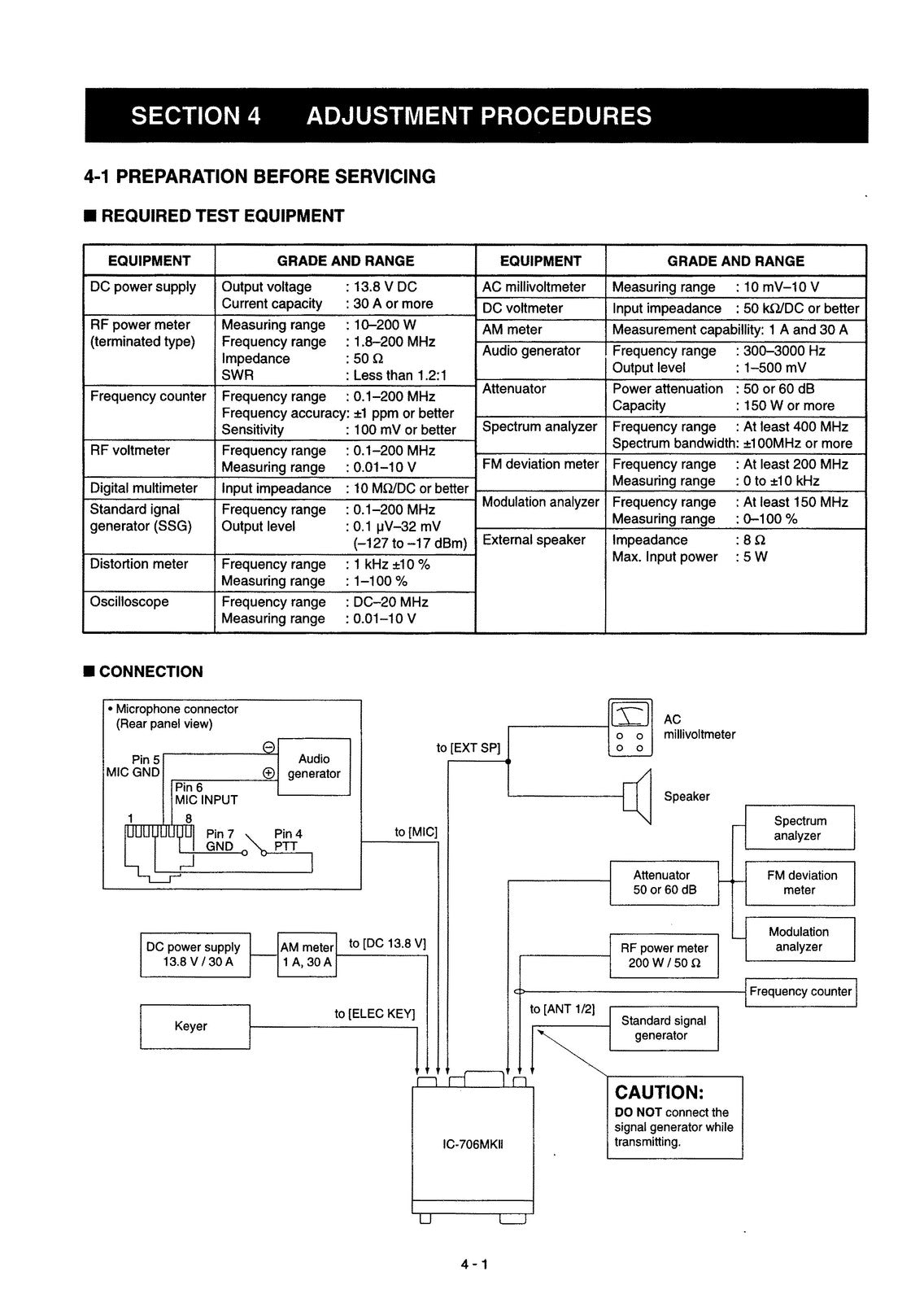 ICOM IC-706MKII Communications Receiver Service Manual, BOUND, COVERS, FOLDOUTS